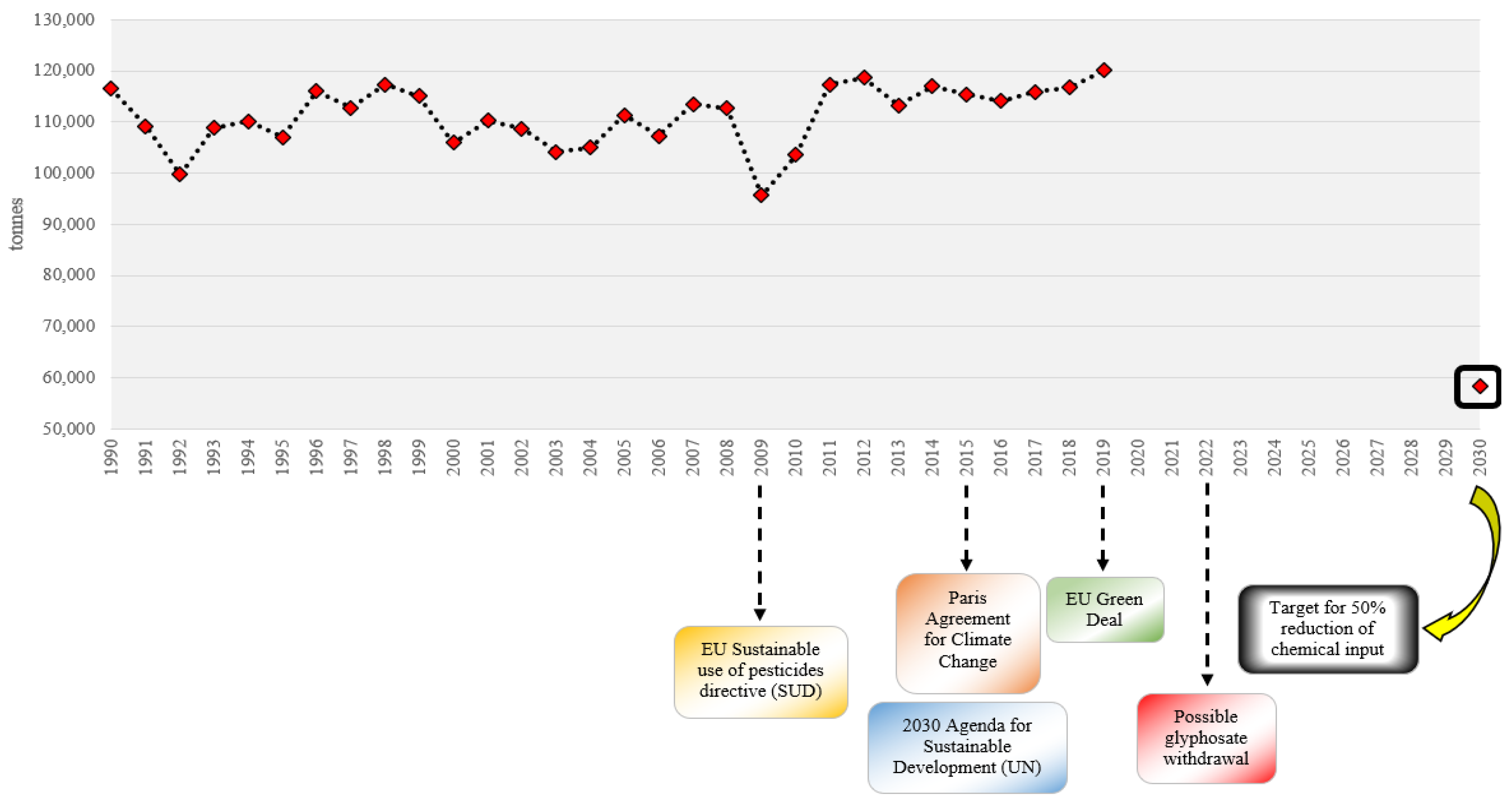 Agronomy 12 00589 g001