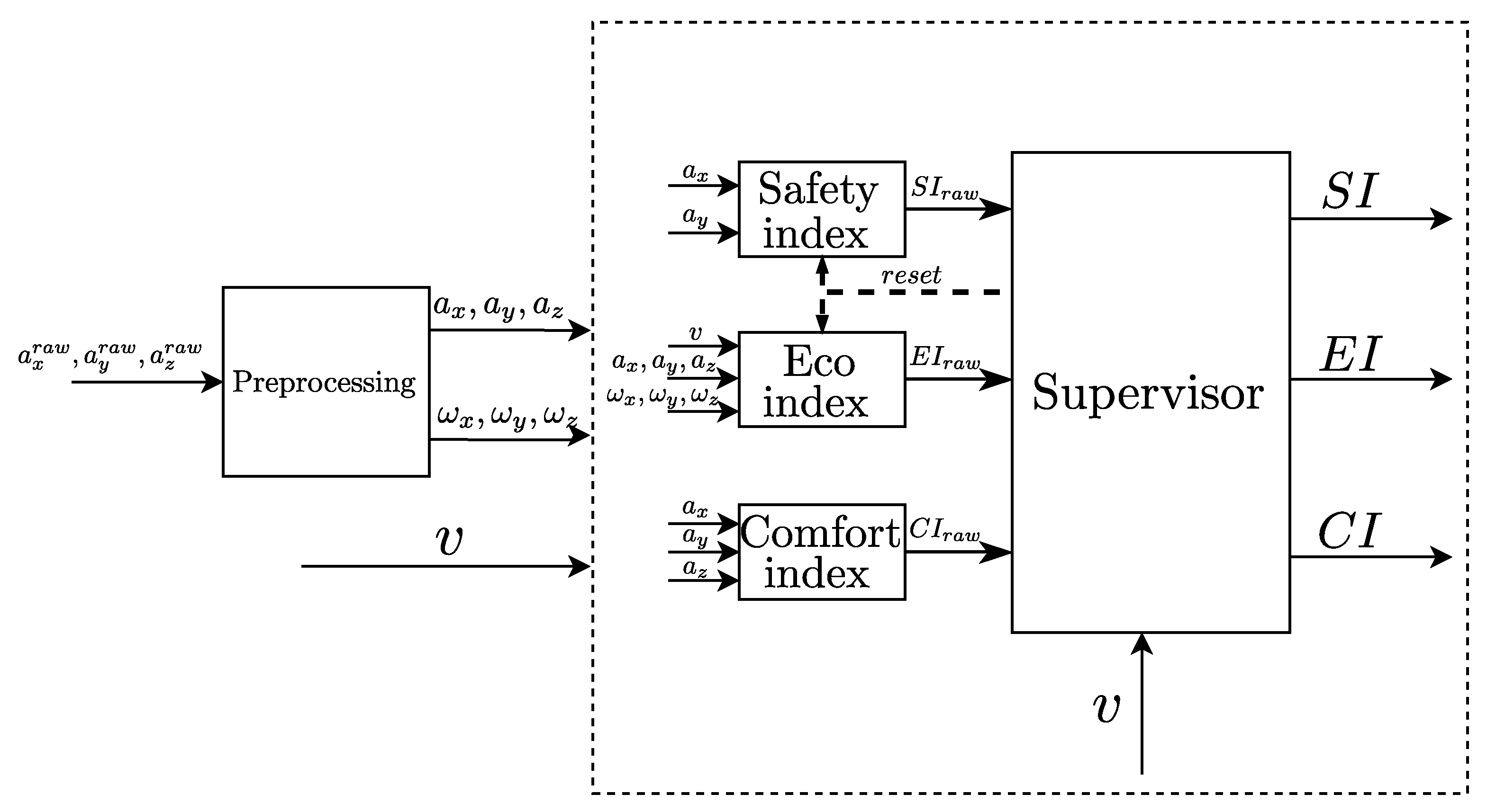 Agronomy 12 00590 g002