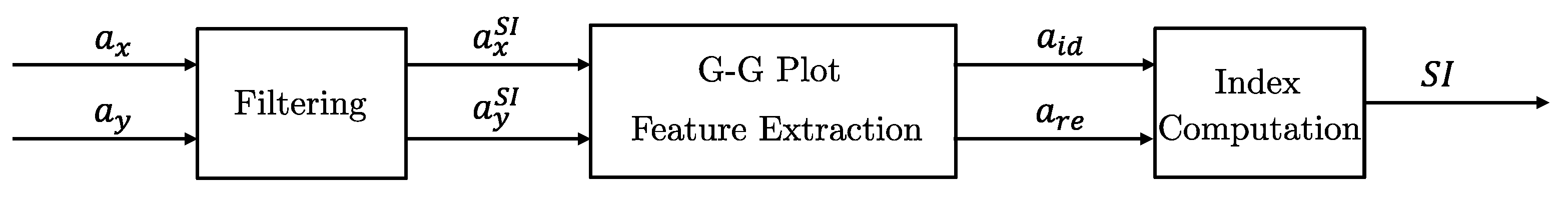 Agronomy 12 00590 g007