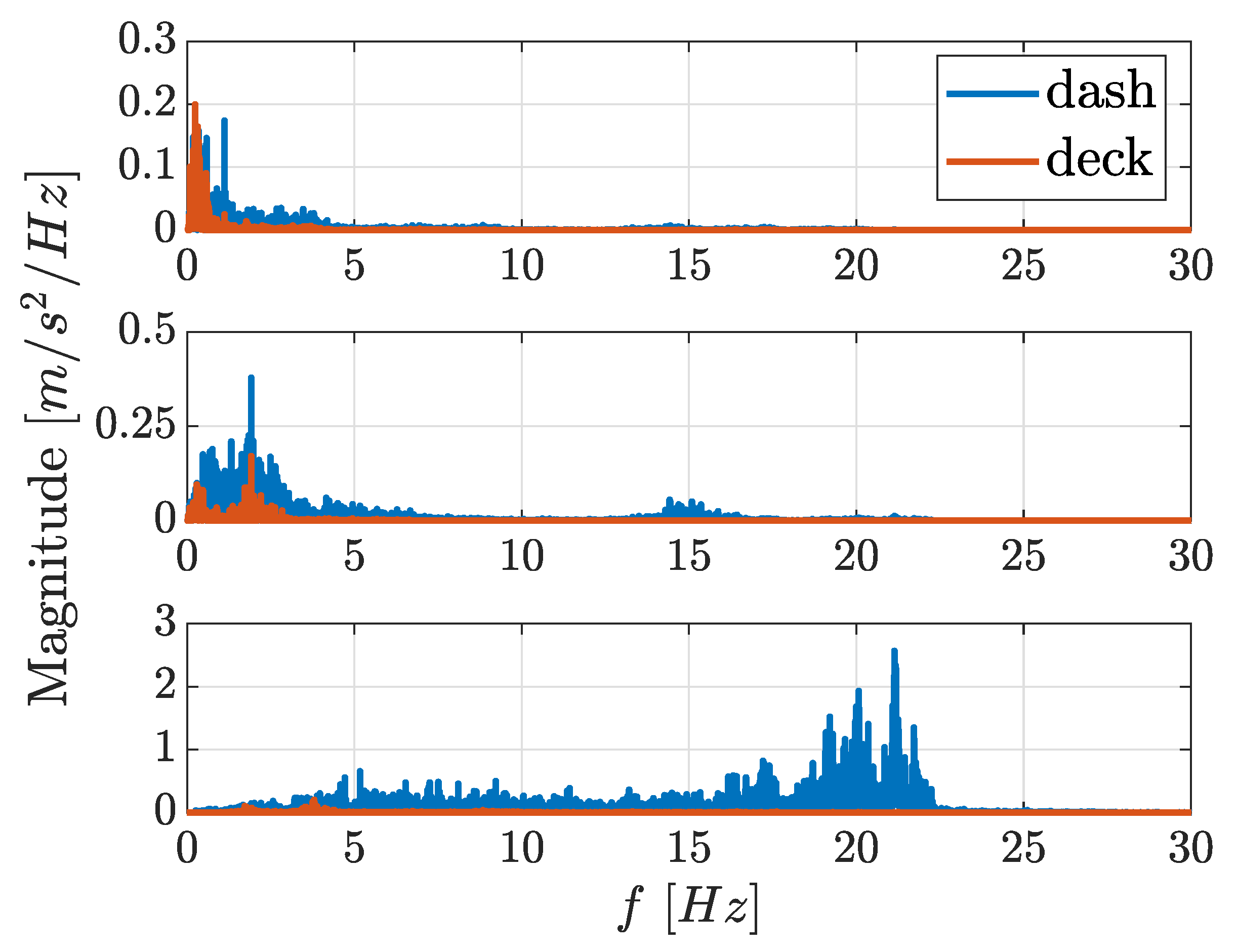 Agronomy 12 00590 g015