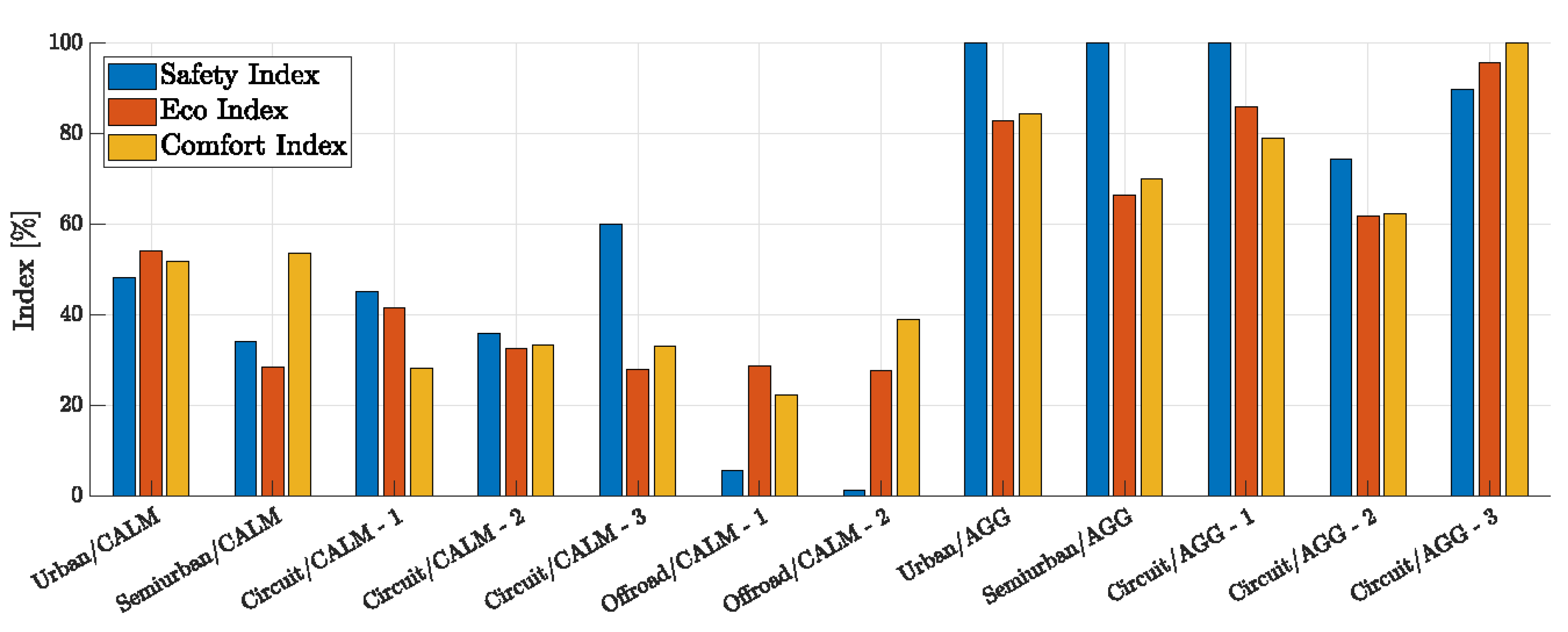 Agronomy 12 00590 g021