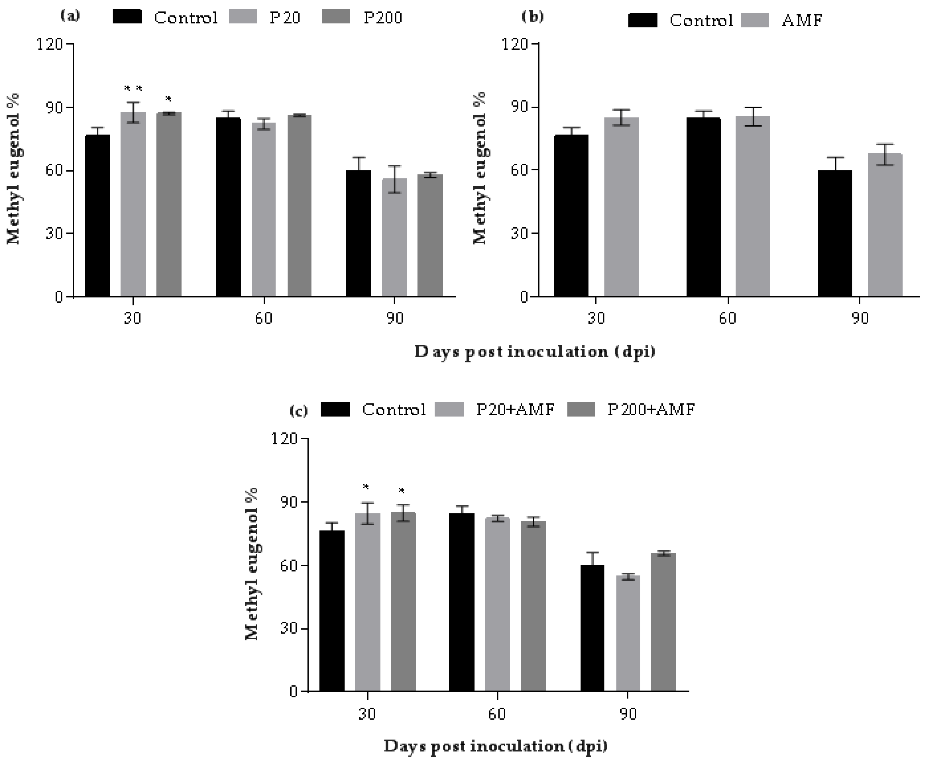 Agronomy 12 00596 g002