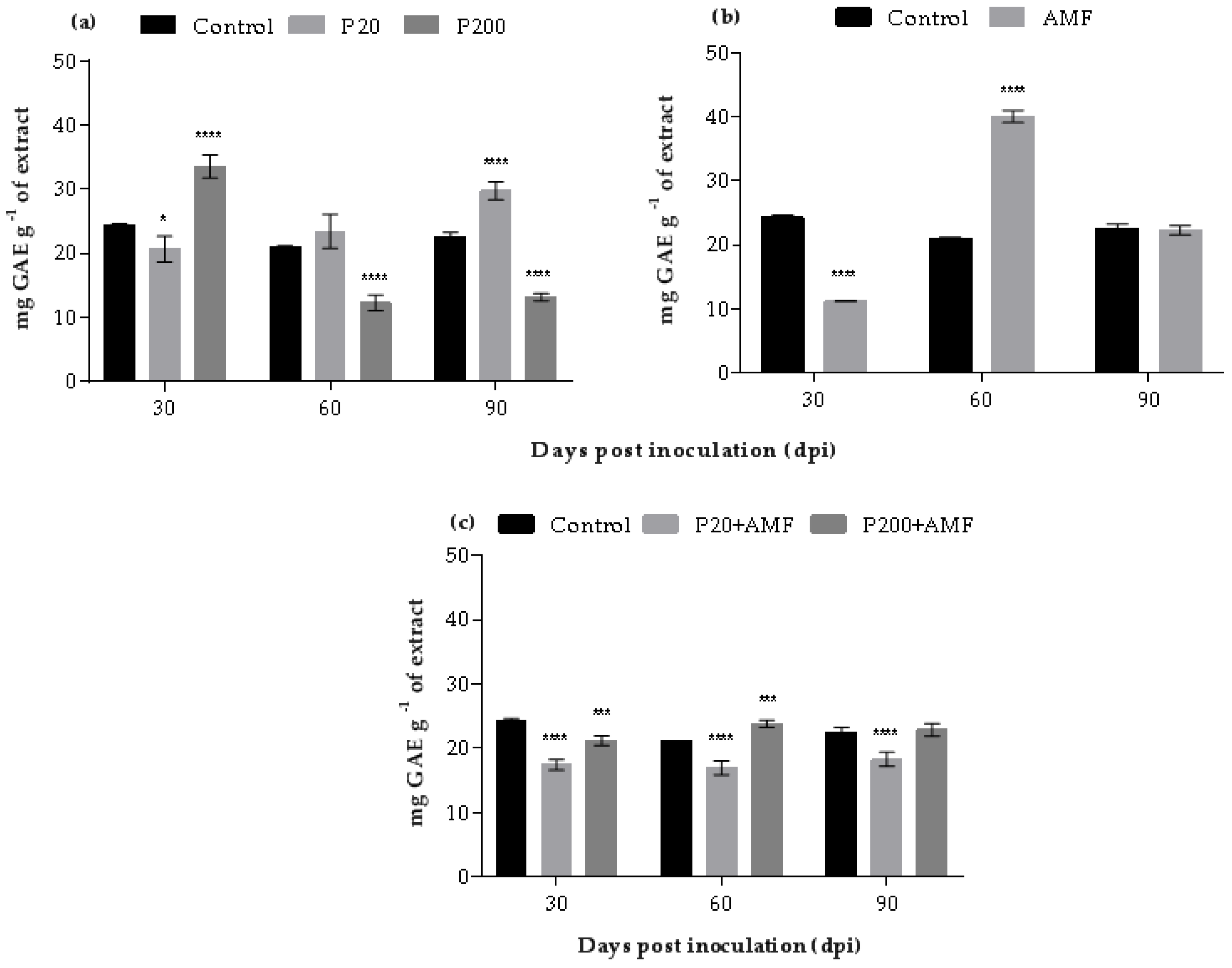 Agronomy 12 00596 g003