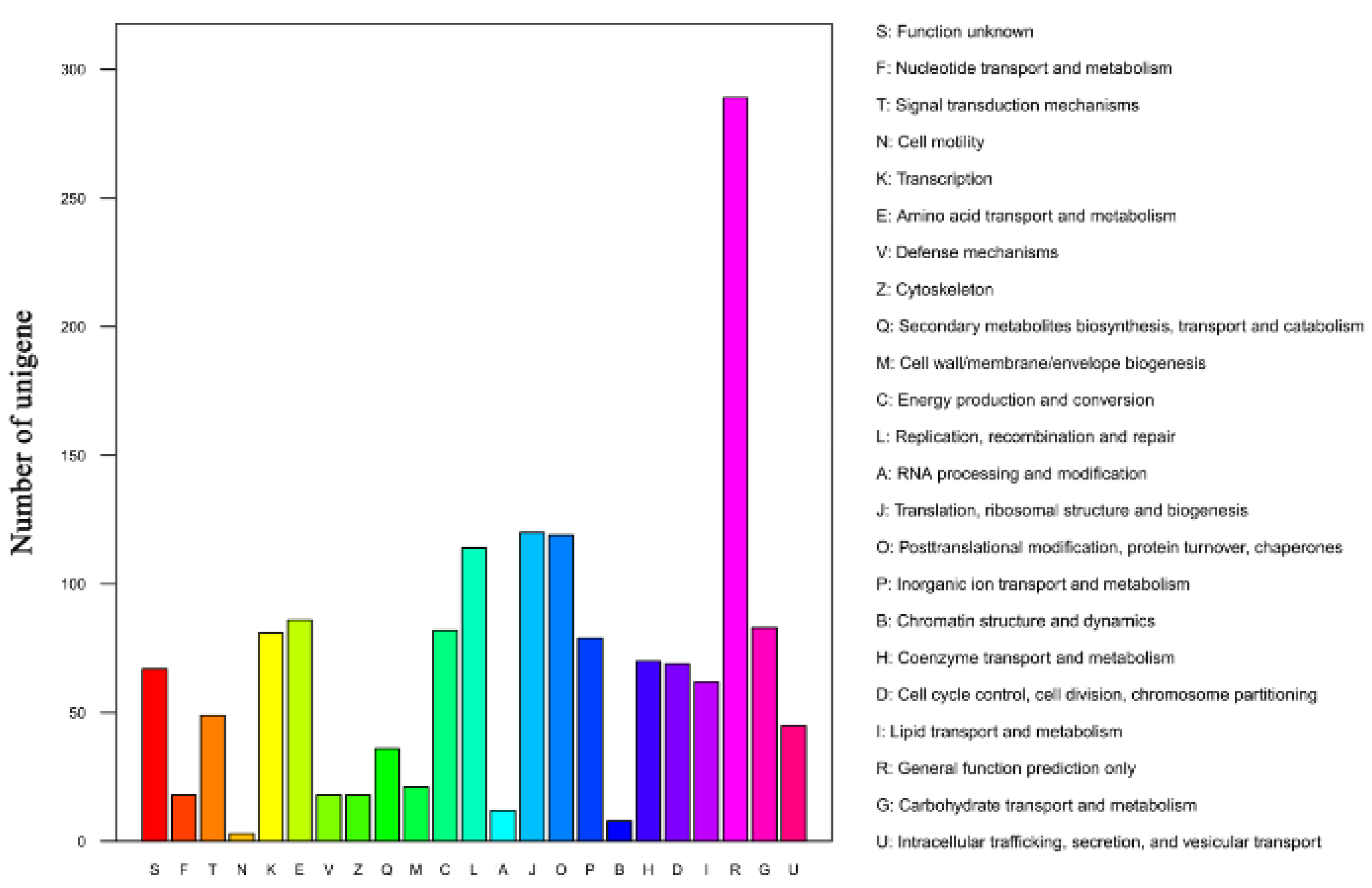 Agronomy 12 00599 g002