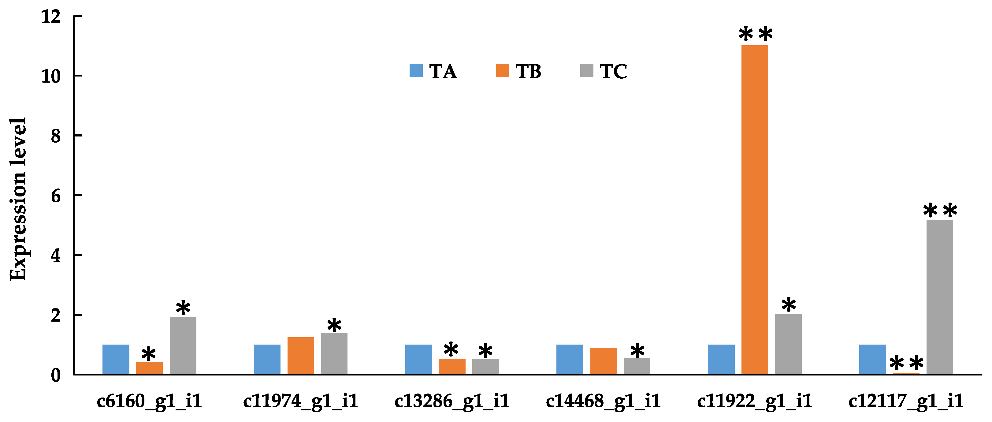 Agronomy 12 00599 g010