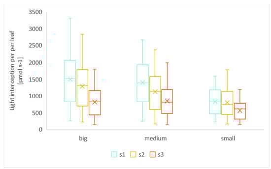 Agronomy 12 00602 g0a1 550