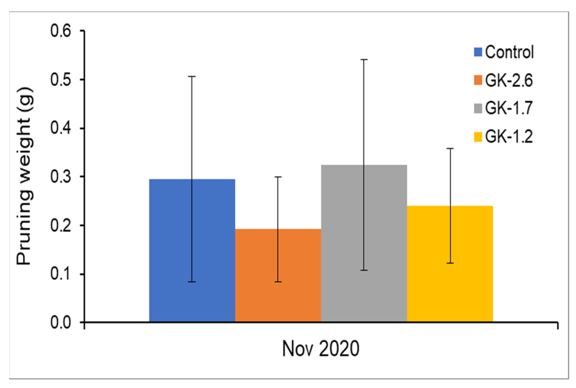 Agronomy 12 00605 g007