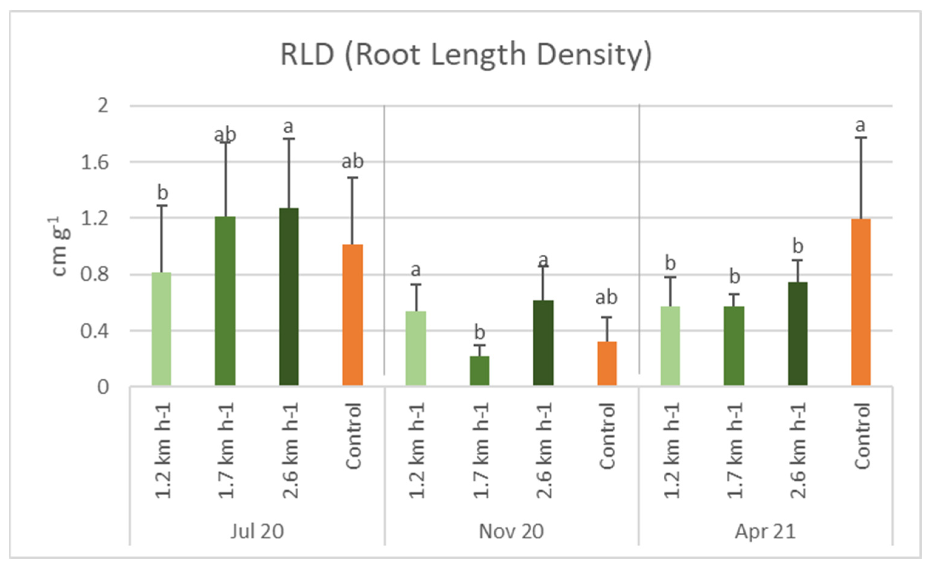 Agronomy 12 00605 g009