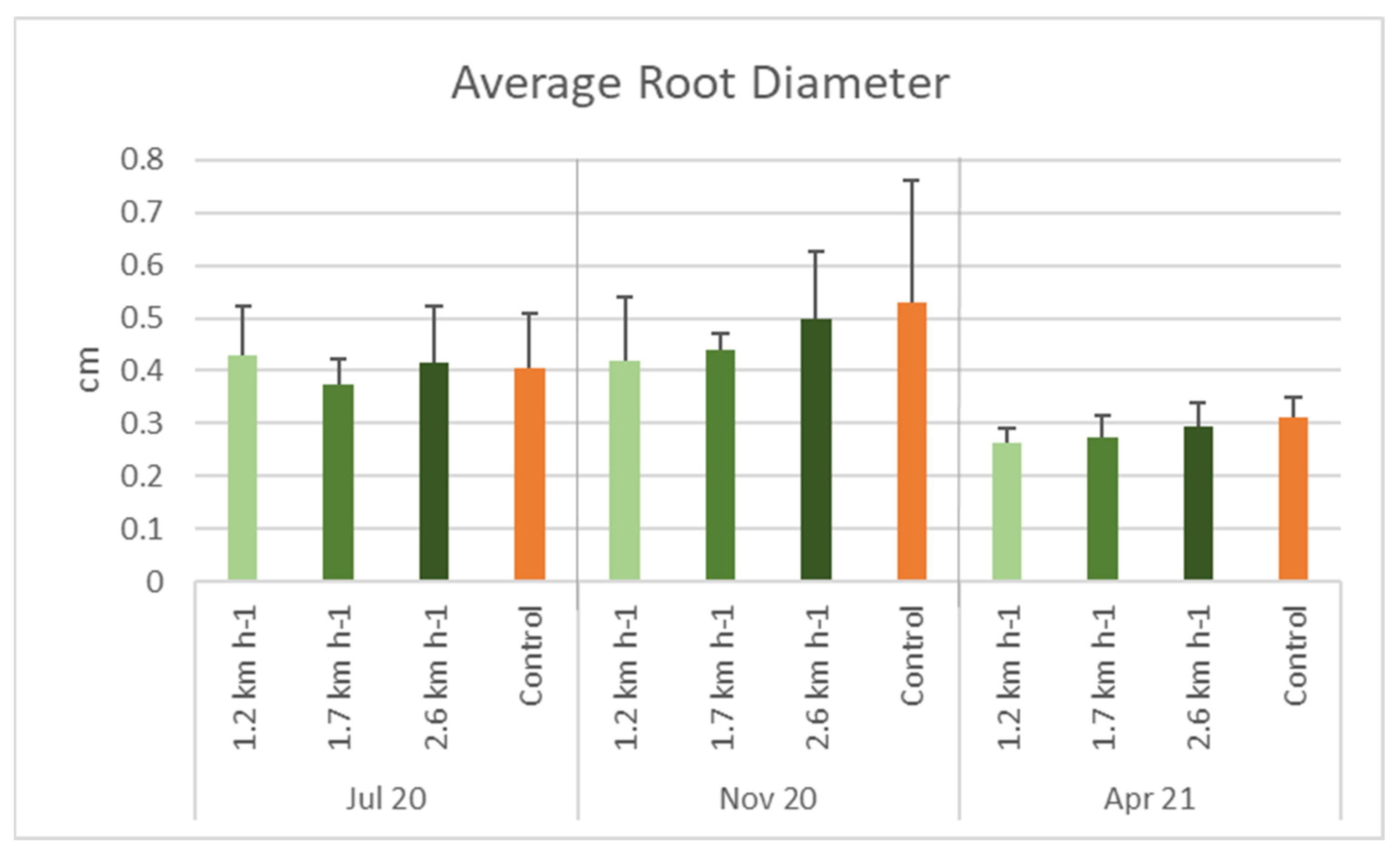 Agronomy 12 00605 g011