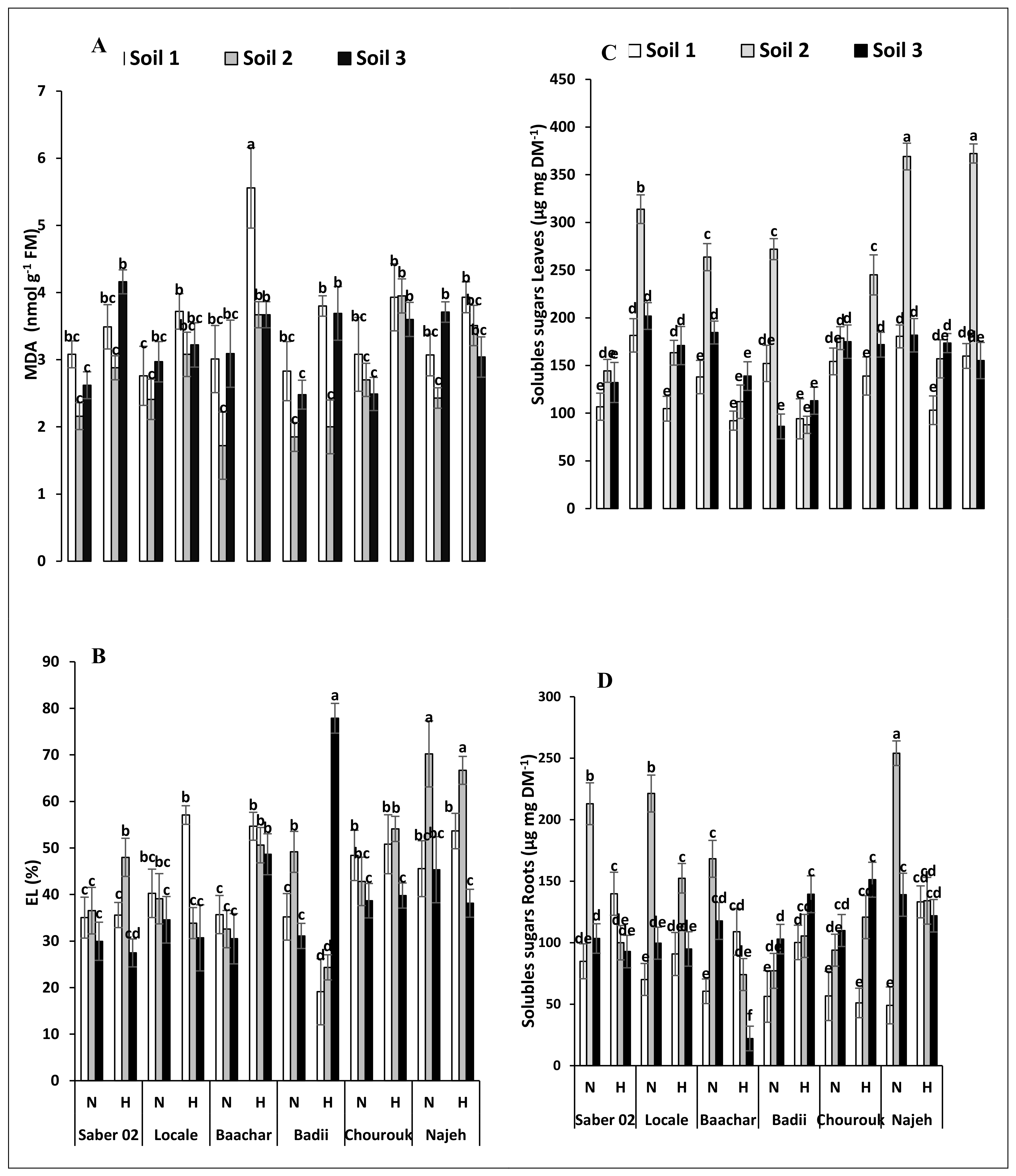 Agronomy 12 00606 g001 Agronomy 12 00606 g001