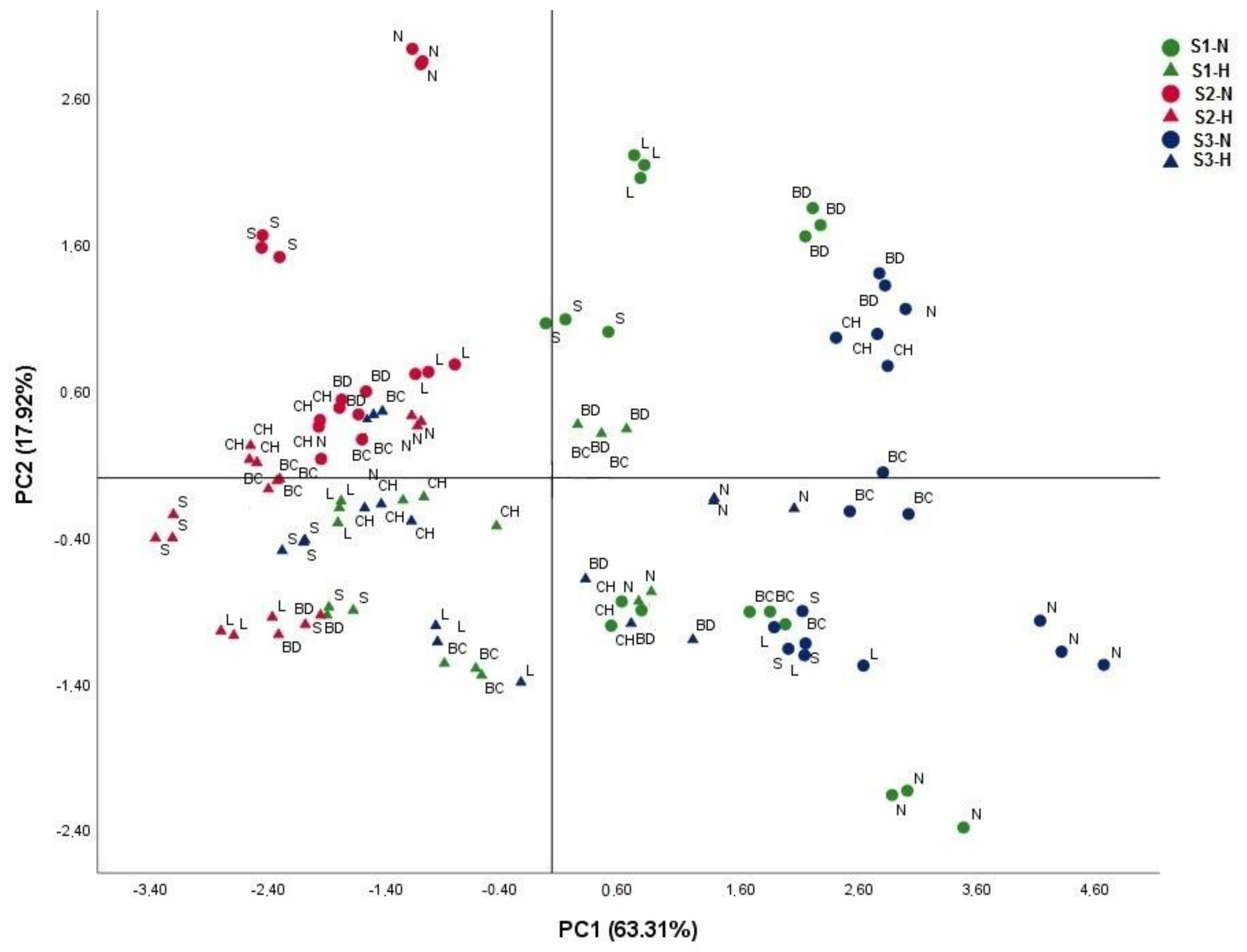 Agronomy 12 00606 g002 Agronomy 12 00606 g002