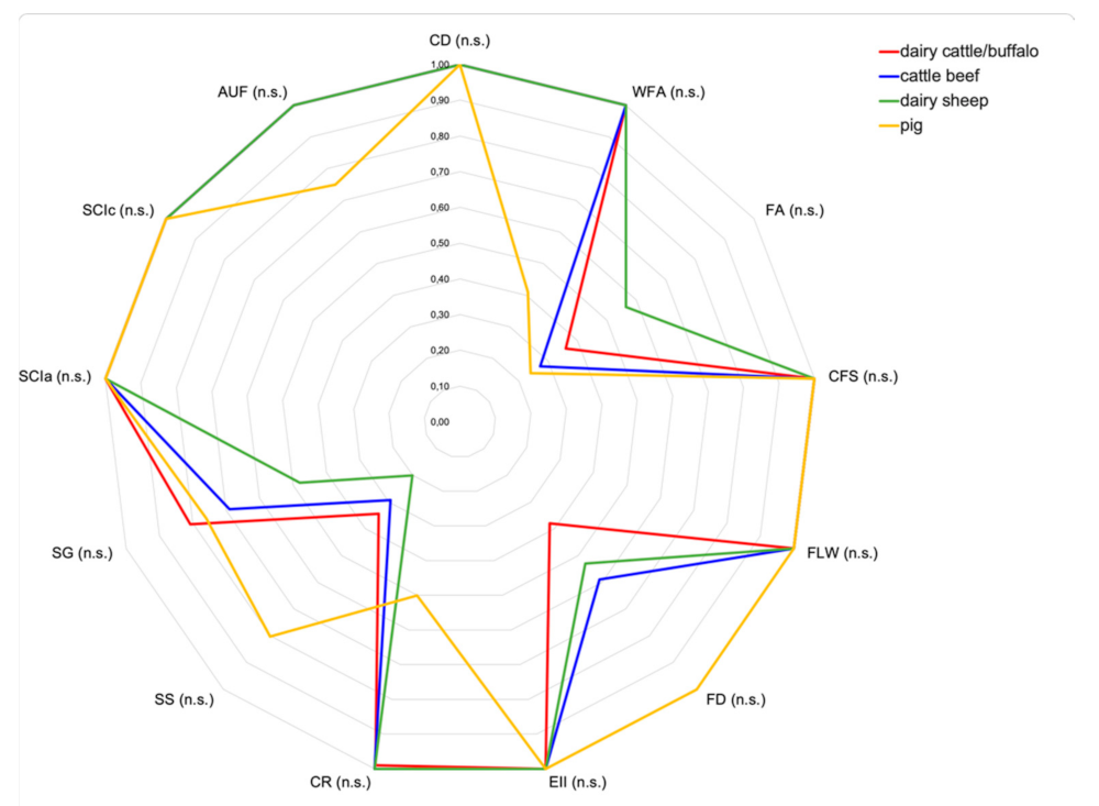 Agronomy 12 00607 g001