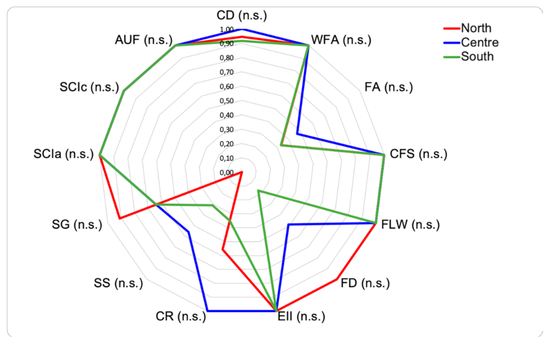 Agronomy 12 00607 g002