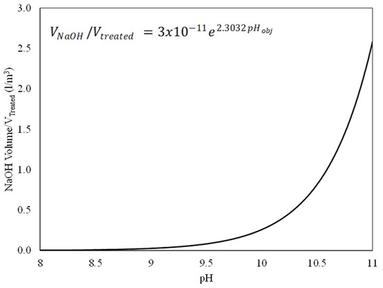 Agronomy 12 00611 g0a1 550