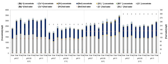 Agronomy 12 00611 g0a2 550