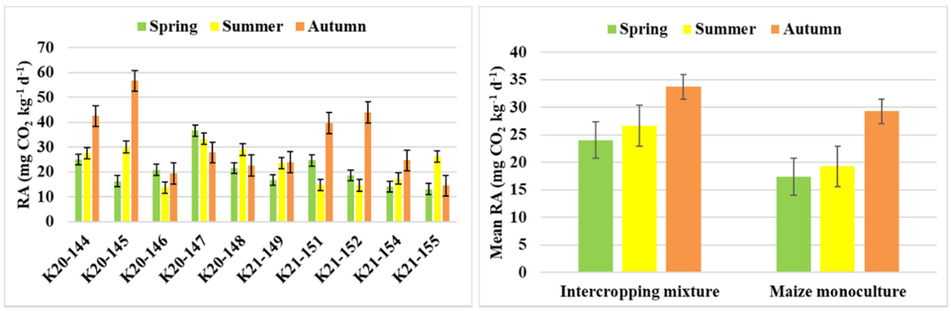 Agronomy 12 00613 g002