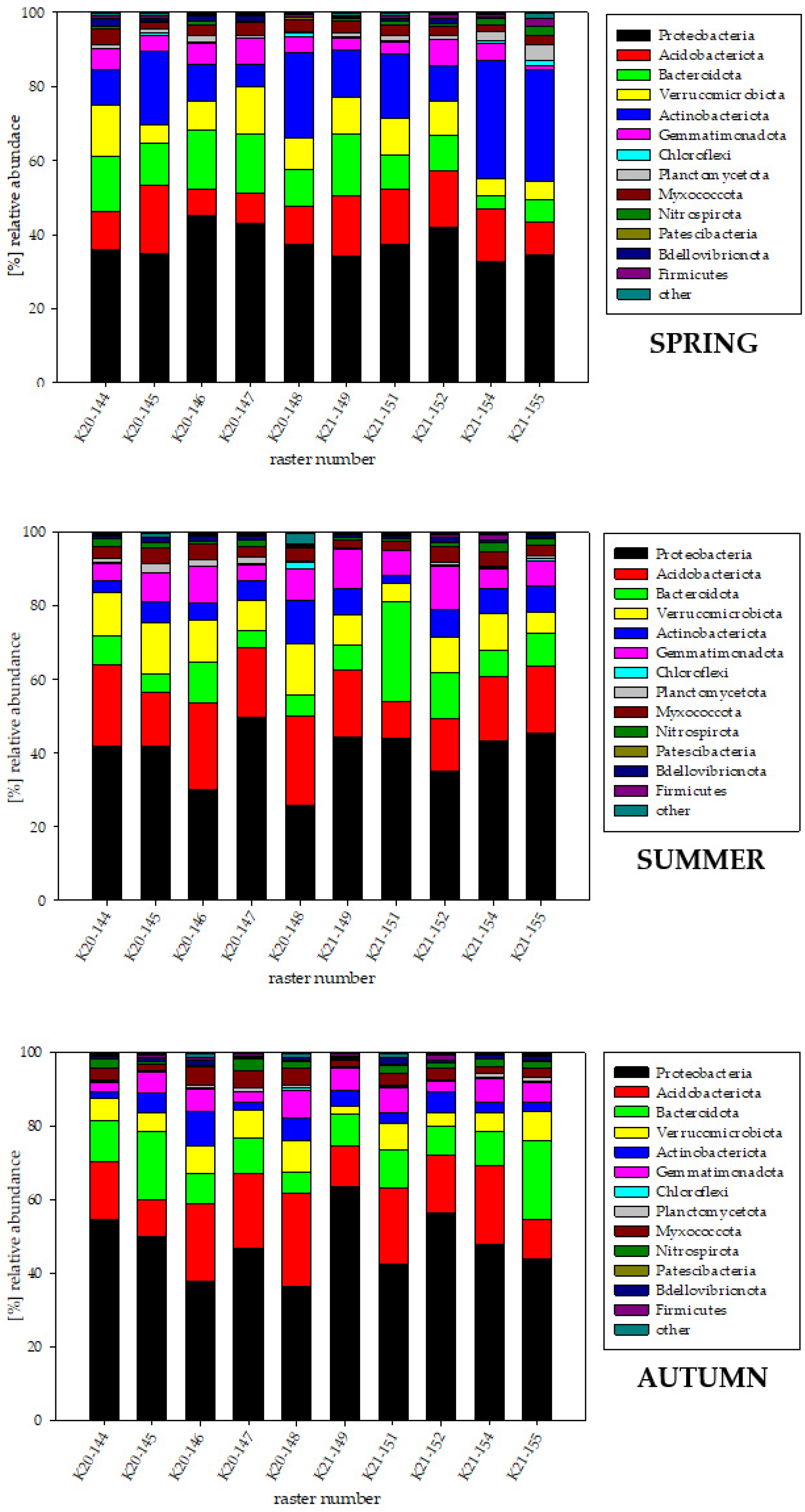 Agronomy 12 00613 g004