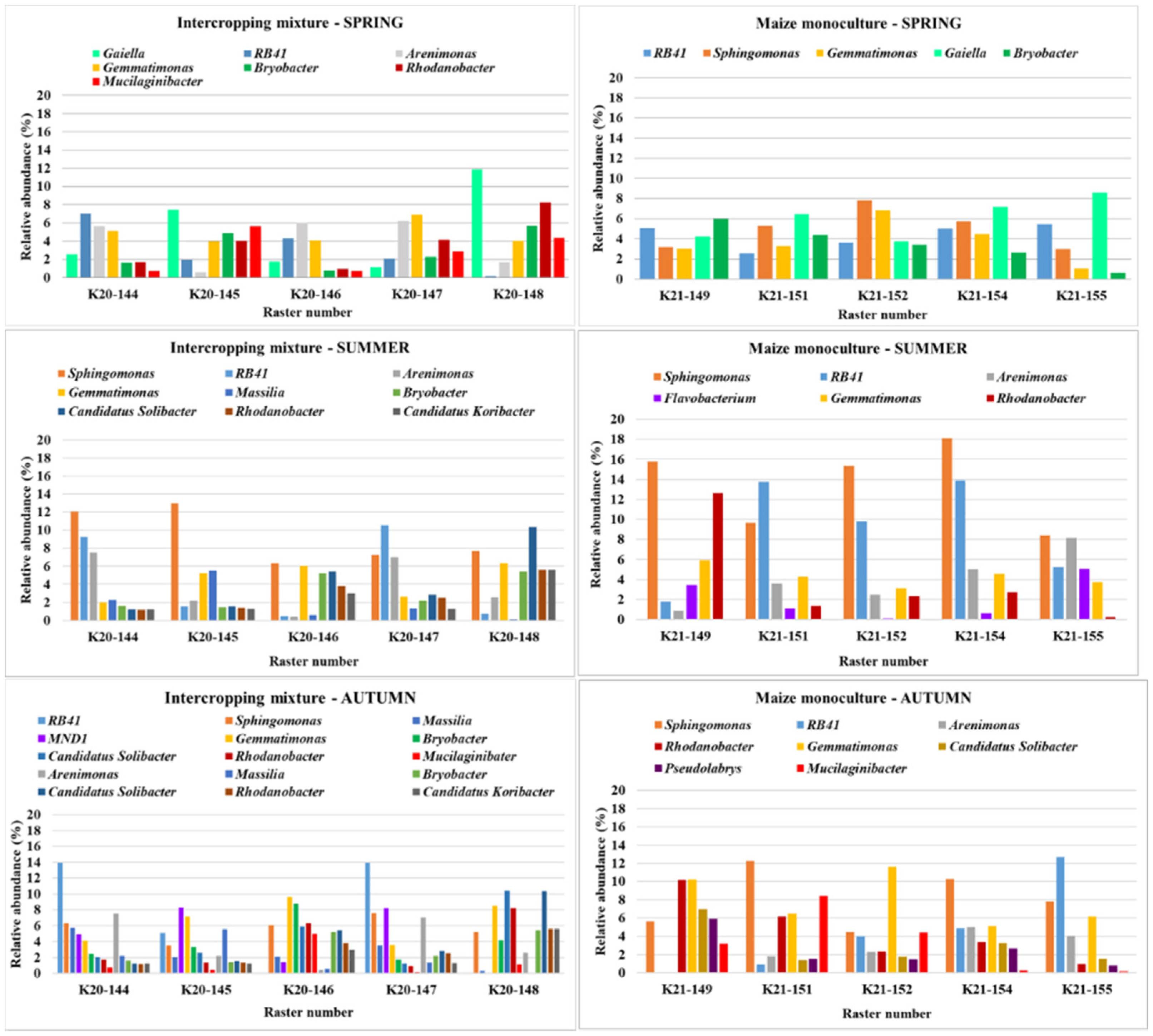 Agronomy 12 00613 g005