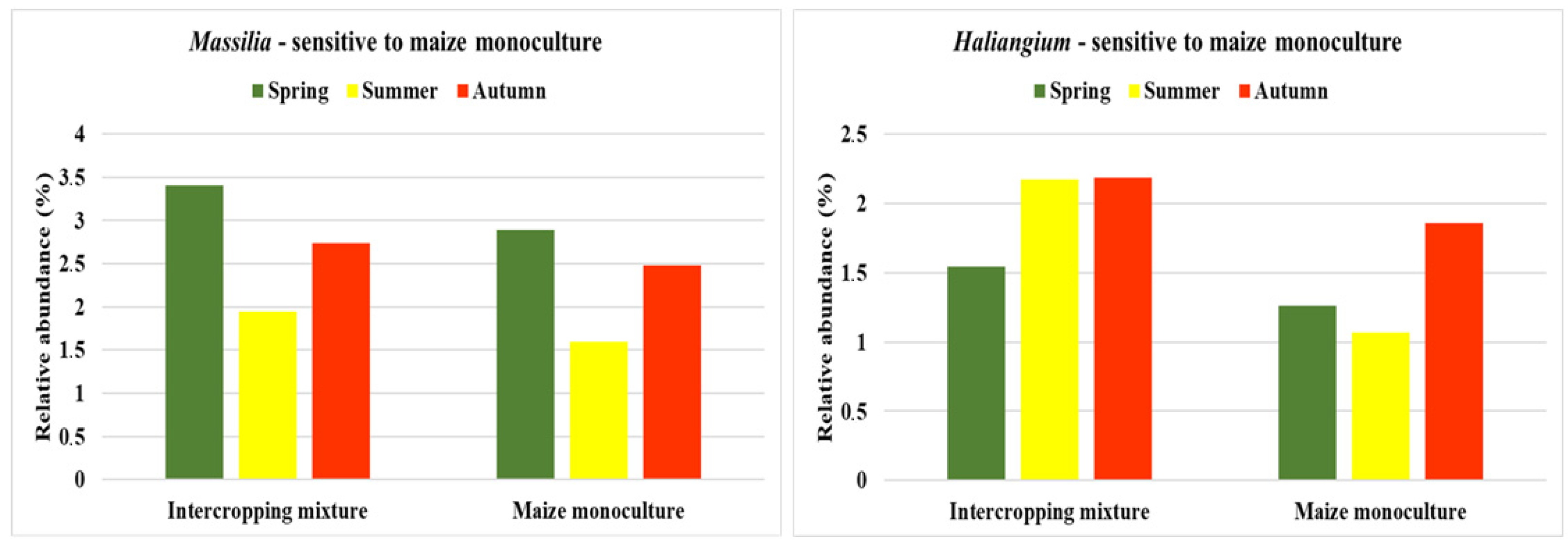 Agronomy 12 00613 g007