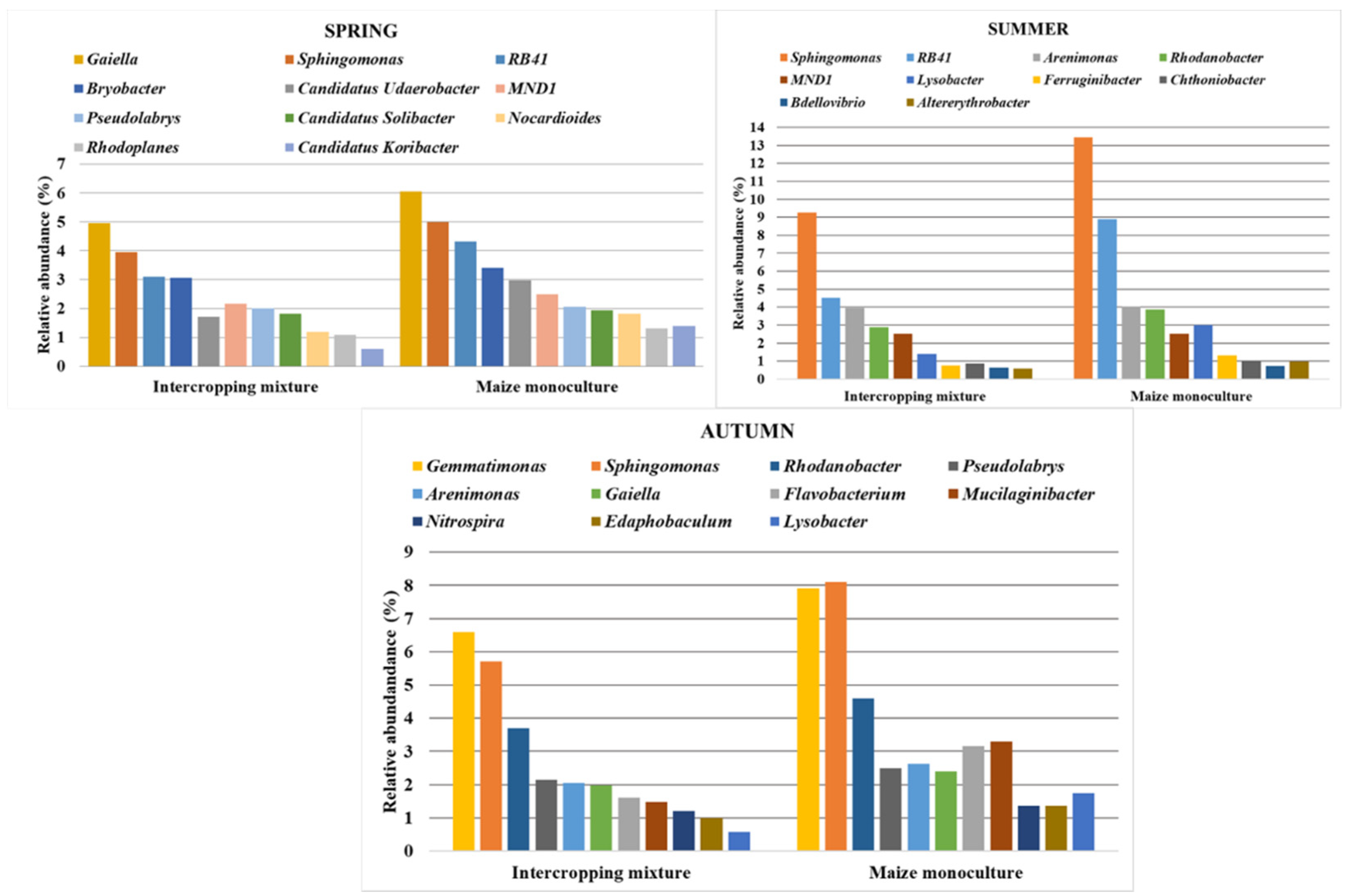Agronomy 12 00613 g008