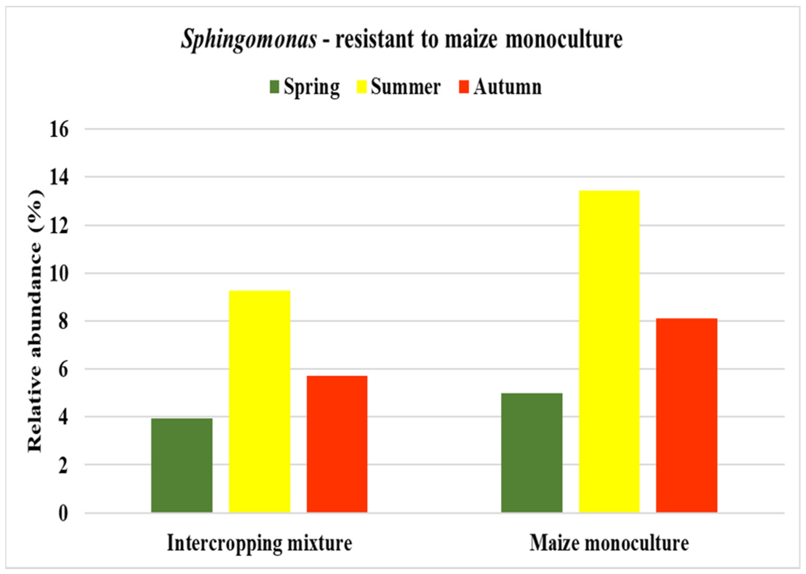 Agronomy 12 00613 g009