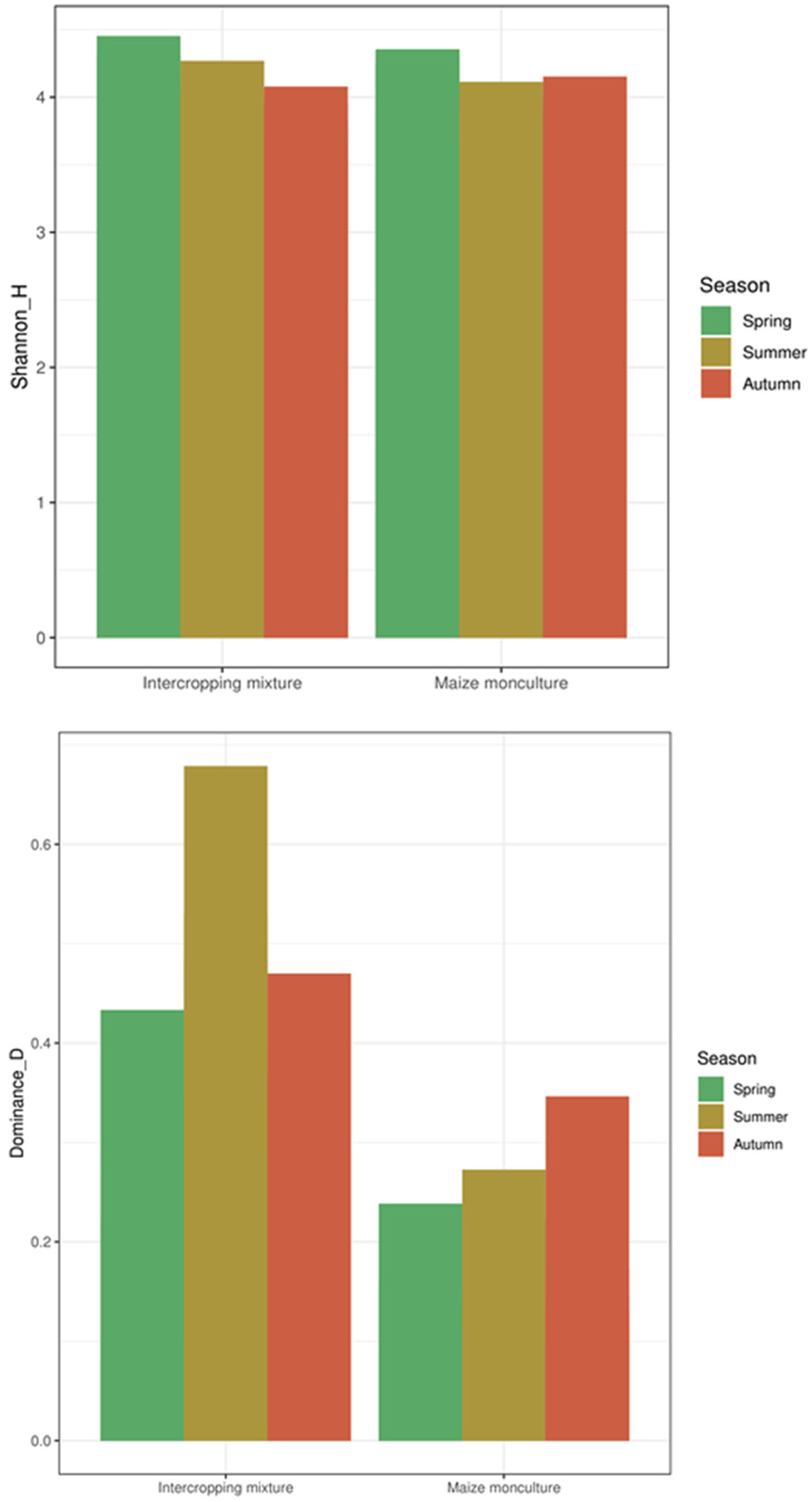 Agronomy 12 00613 g011