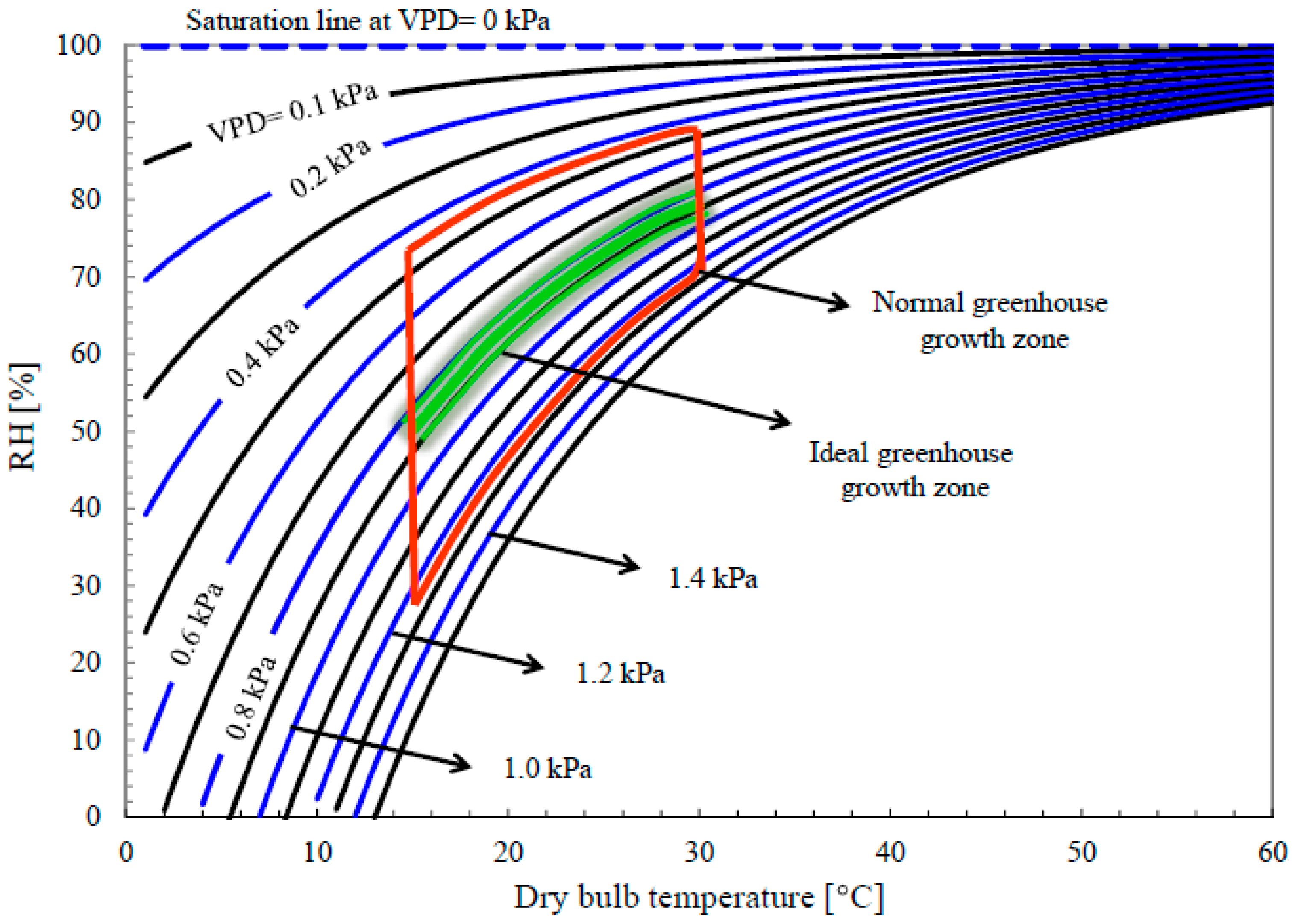 Agronomy 12 00626 g001