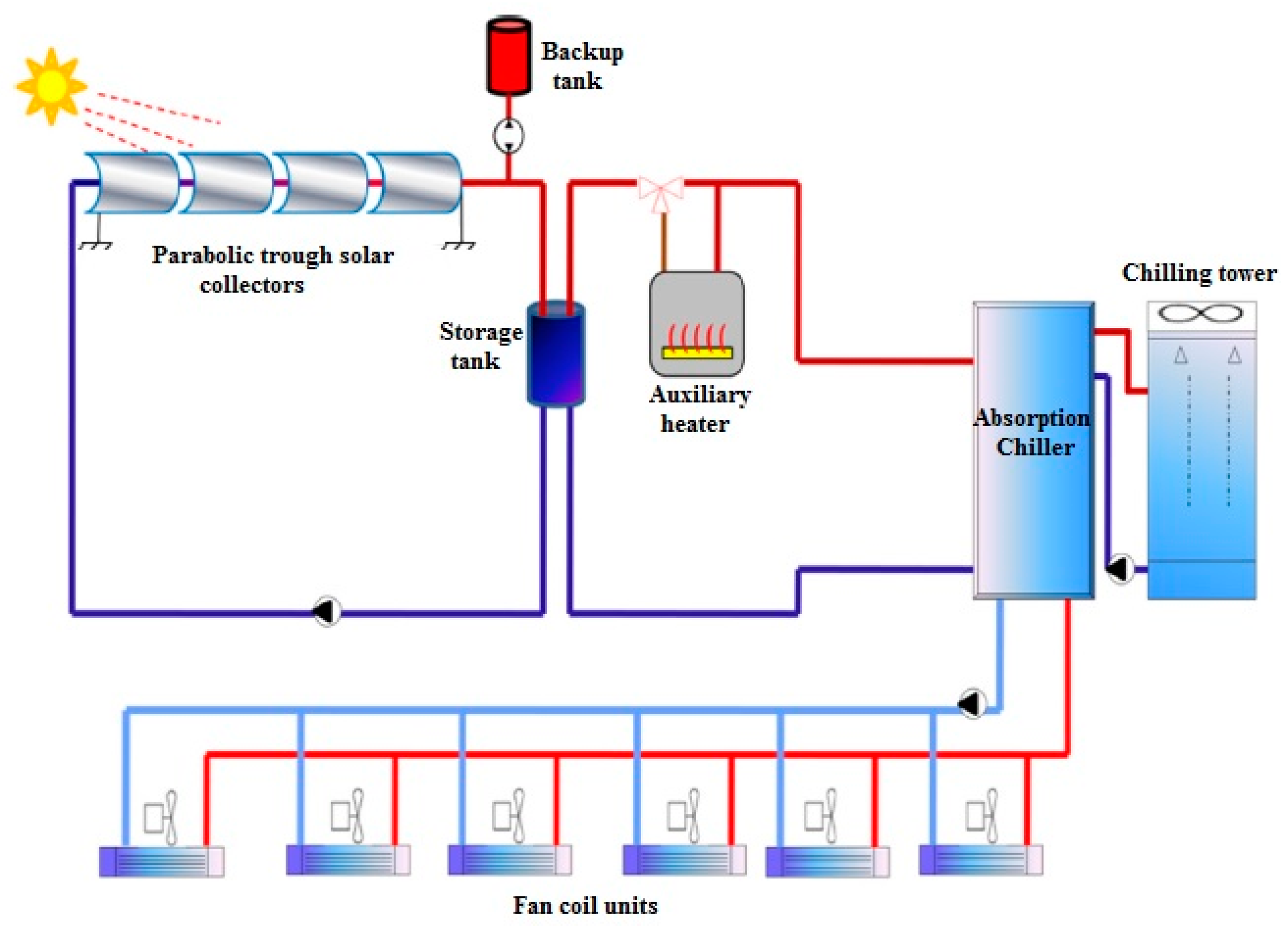 Agronomy 12 00626 g004