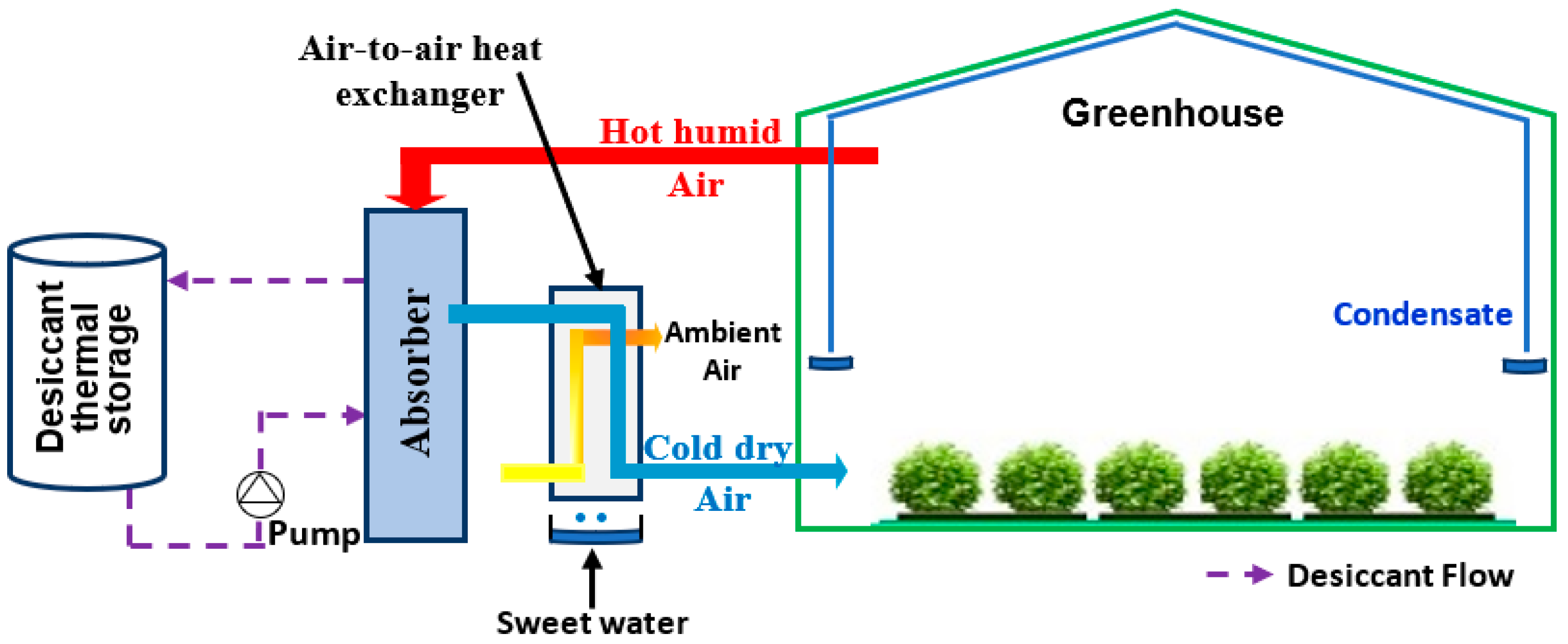 Agronomy 12 00626 g014