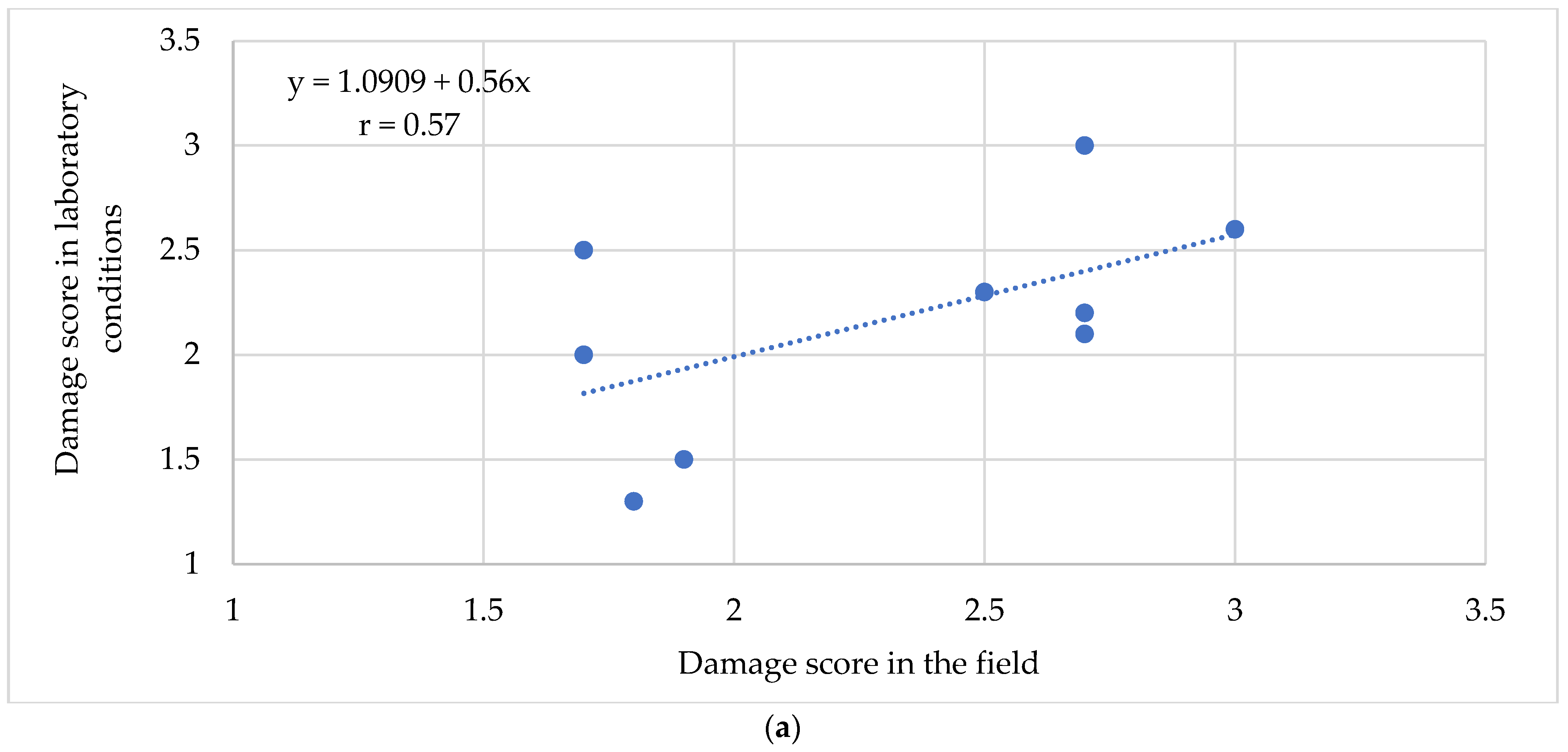 Agronomy 12 00630 g001a