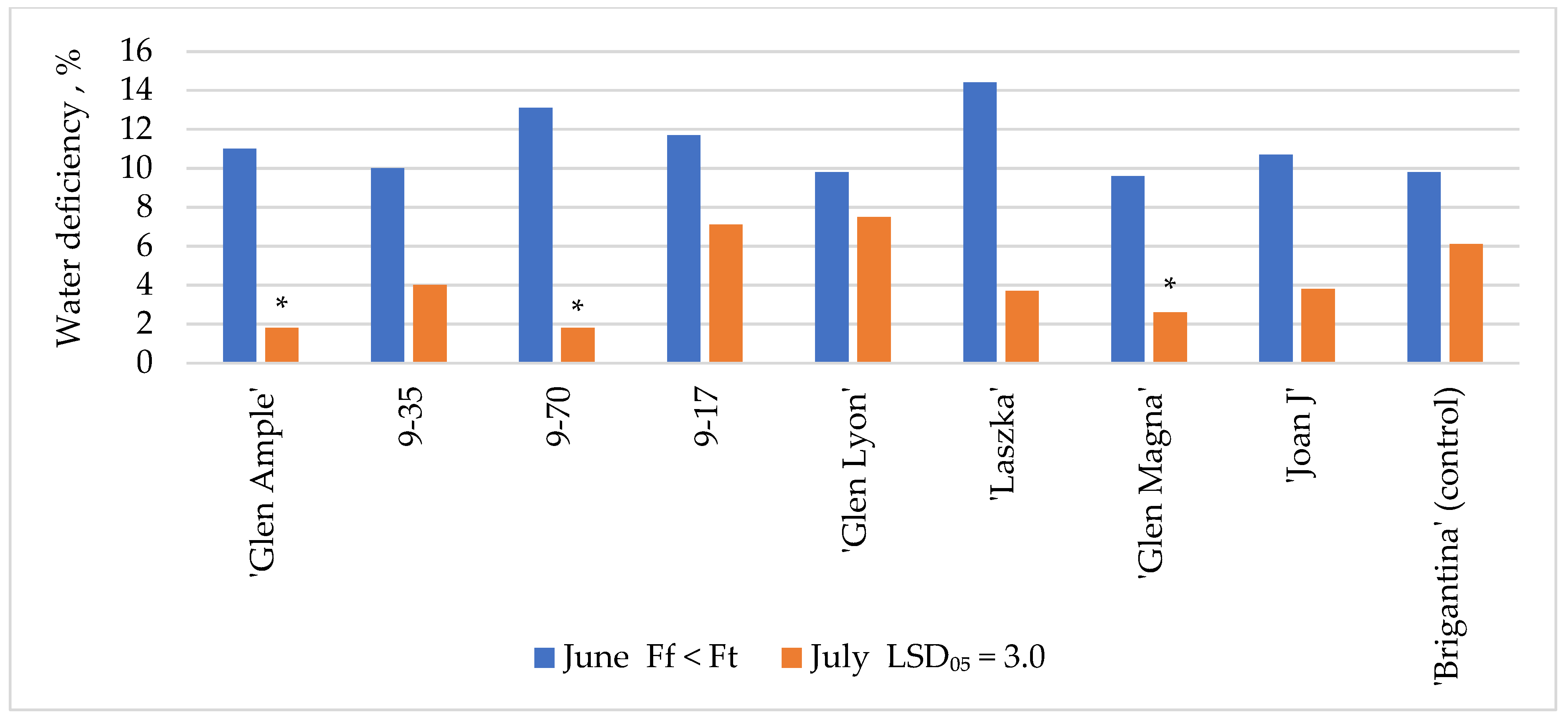 Agronomy 12 00630 g003