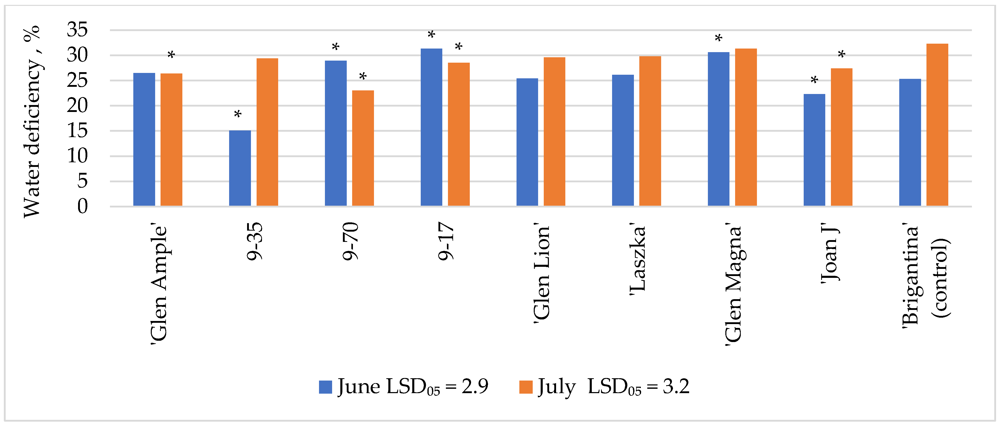 Agronomy 12 00630 g004