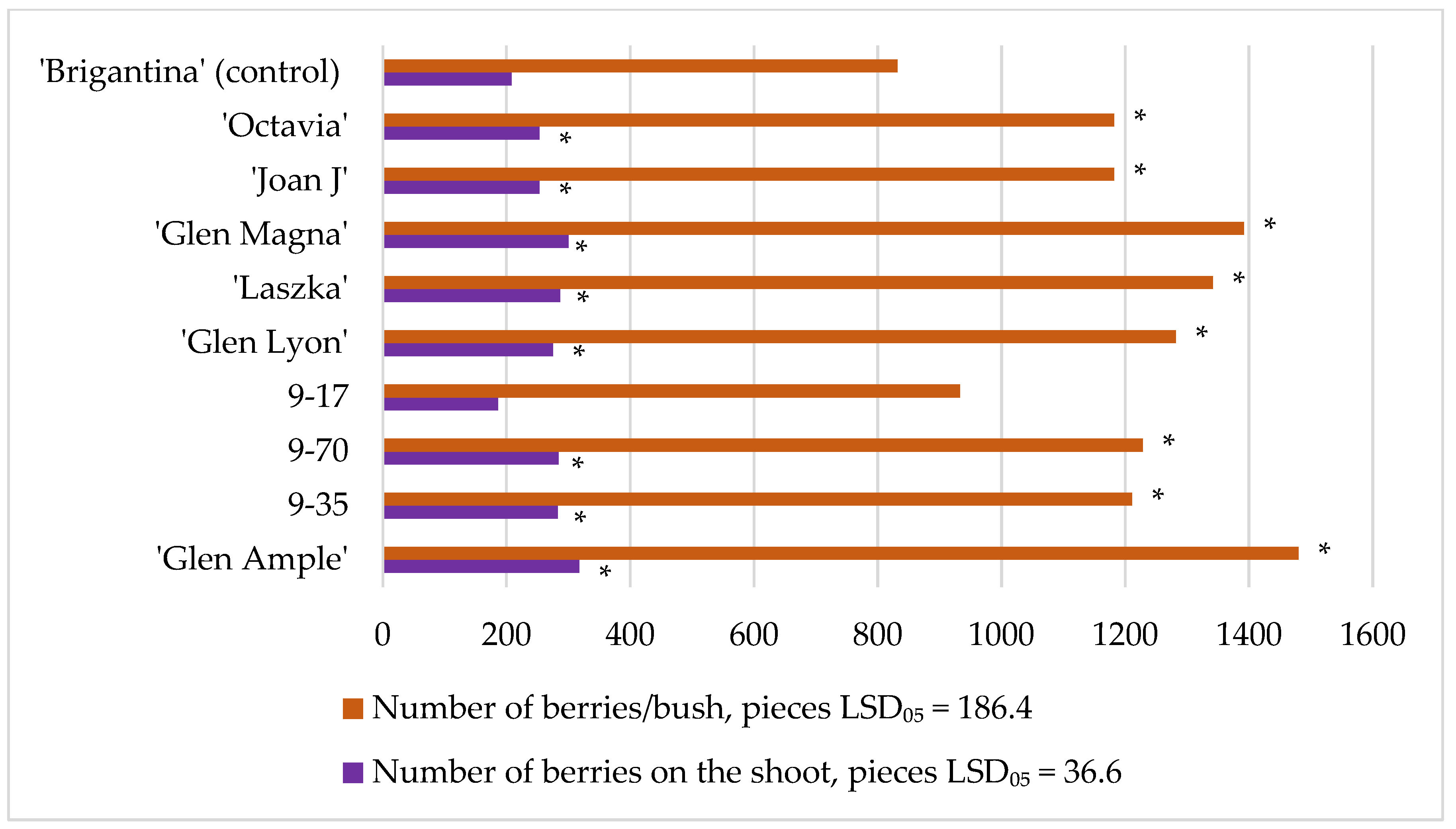 Agronomy 12 00630 g005