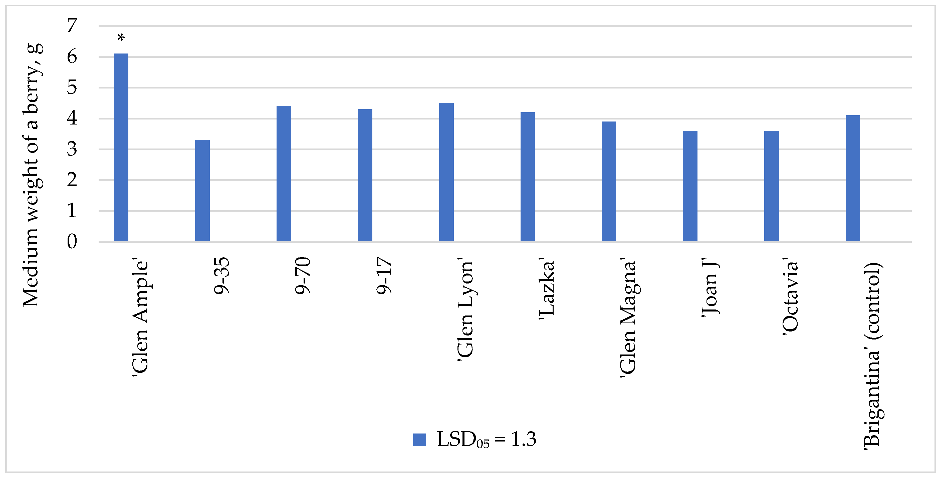 Agronomy 12 00630 g006
