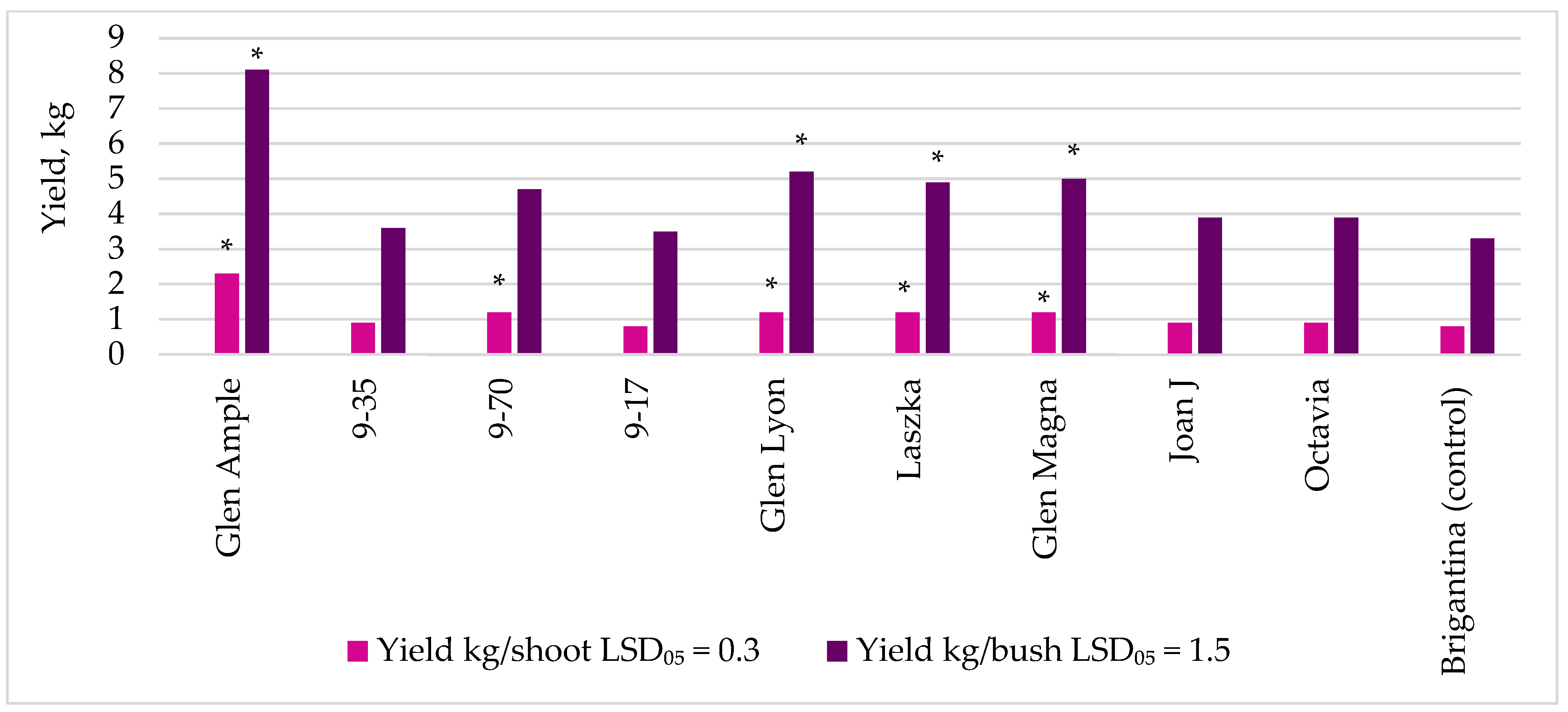 Agronomy 12 00630 g007
