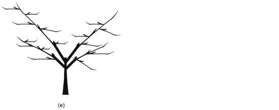 Agronomy 12 00643 g0a1b 550