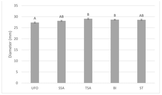 Agronomy 12 00643 g0a2 550