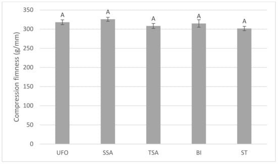 Agronomy 12 00643 g0a3 550