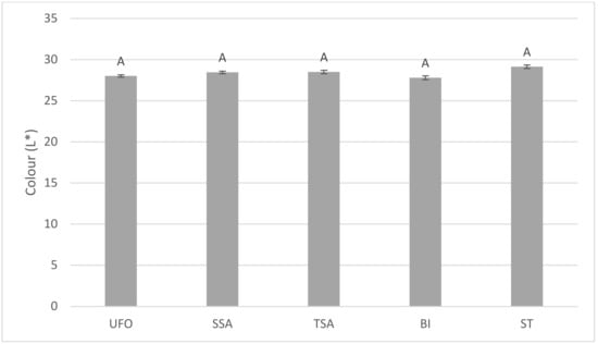 Agronomy 12 00643 g0a4 550
