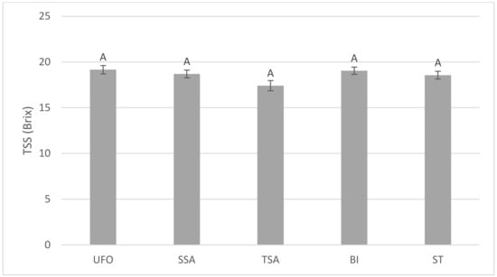 Agronomy 12 00643 g0a5 550