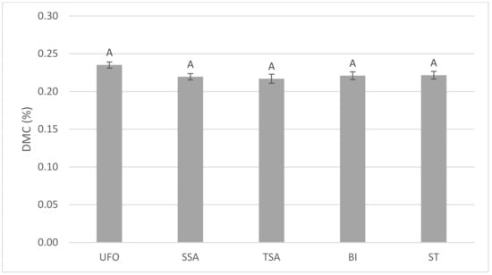 Agronomy 12 00643 g0a6 550