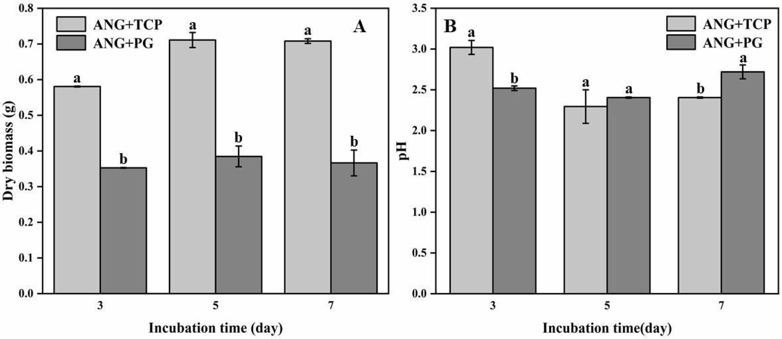 Agronomy 12 00646 g001