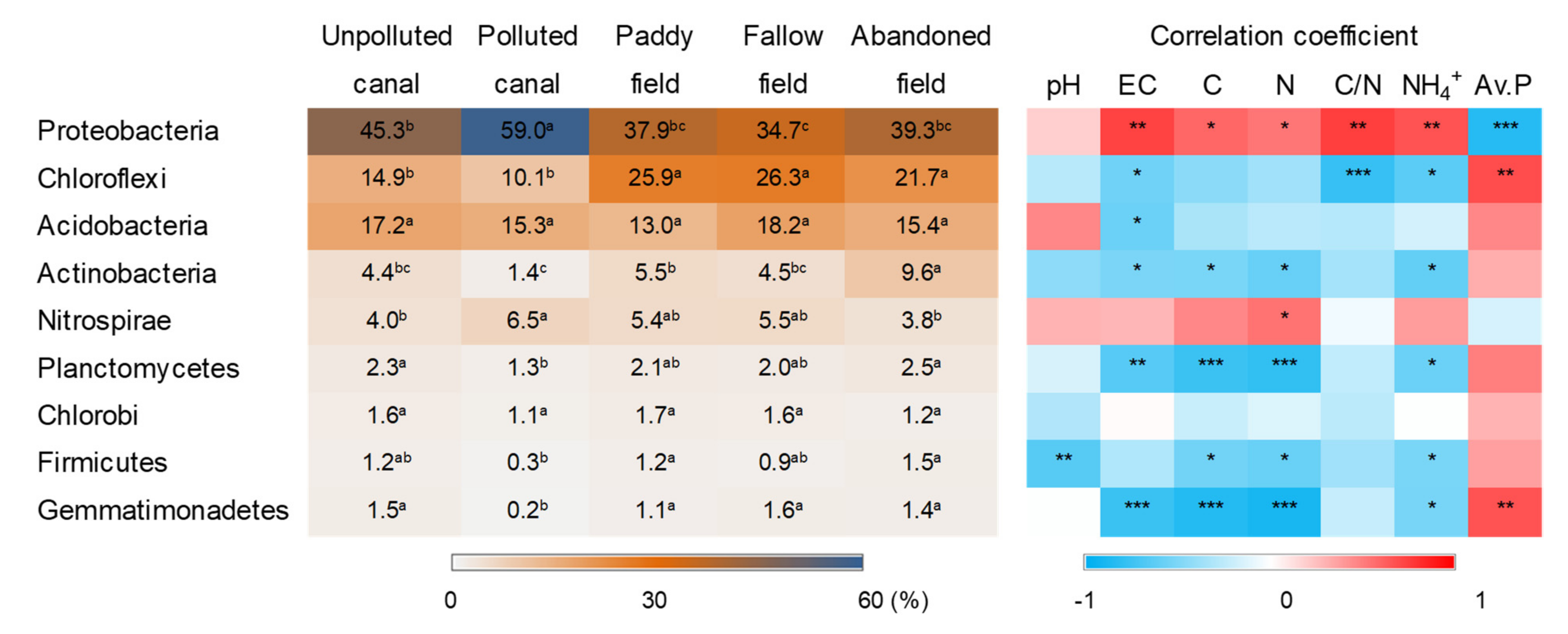 Agronomy 12 00651 g002