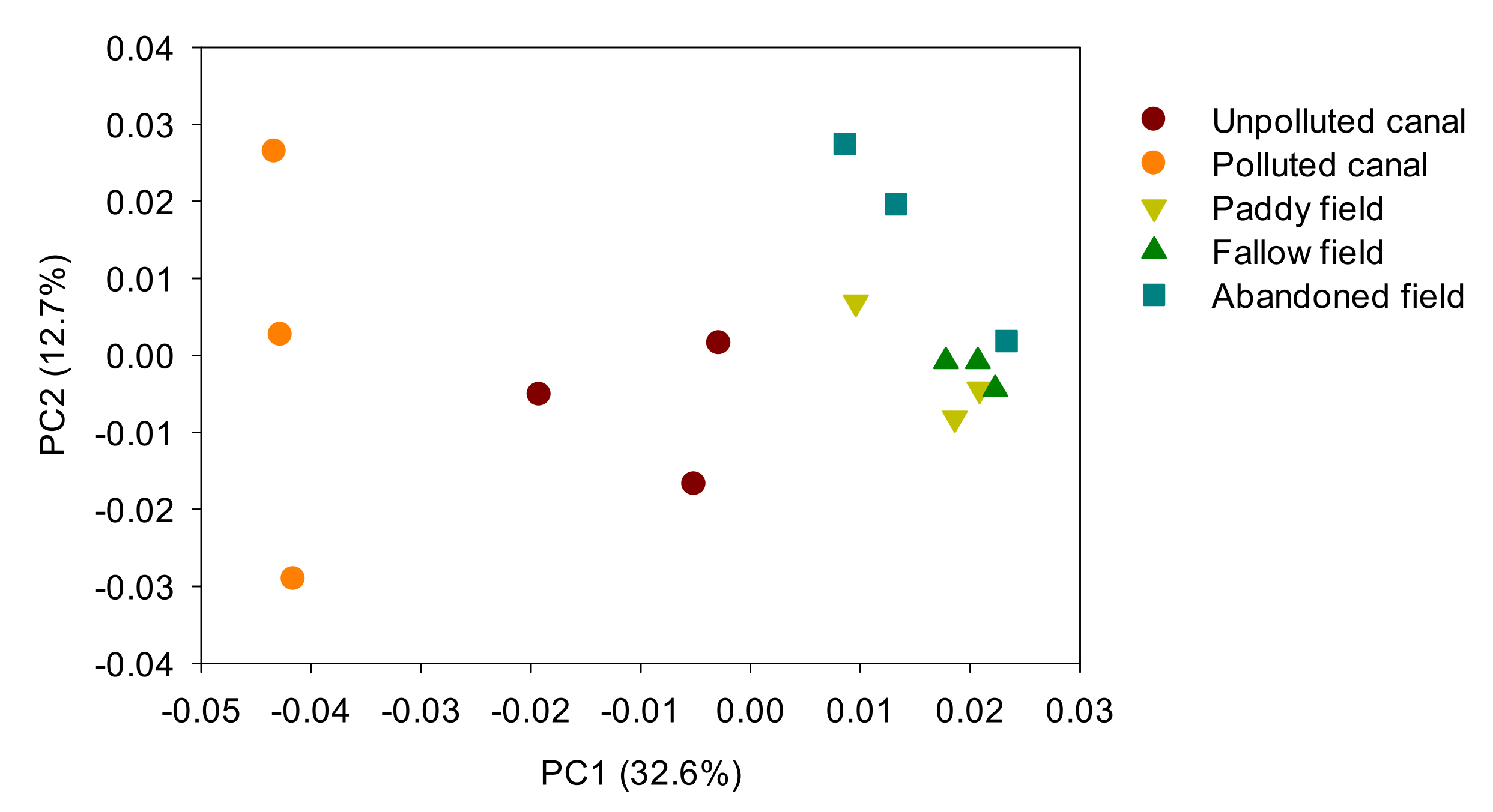 Agronomy 12 00651 g003