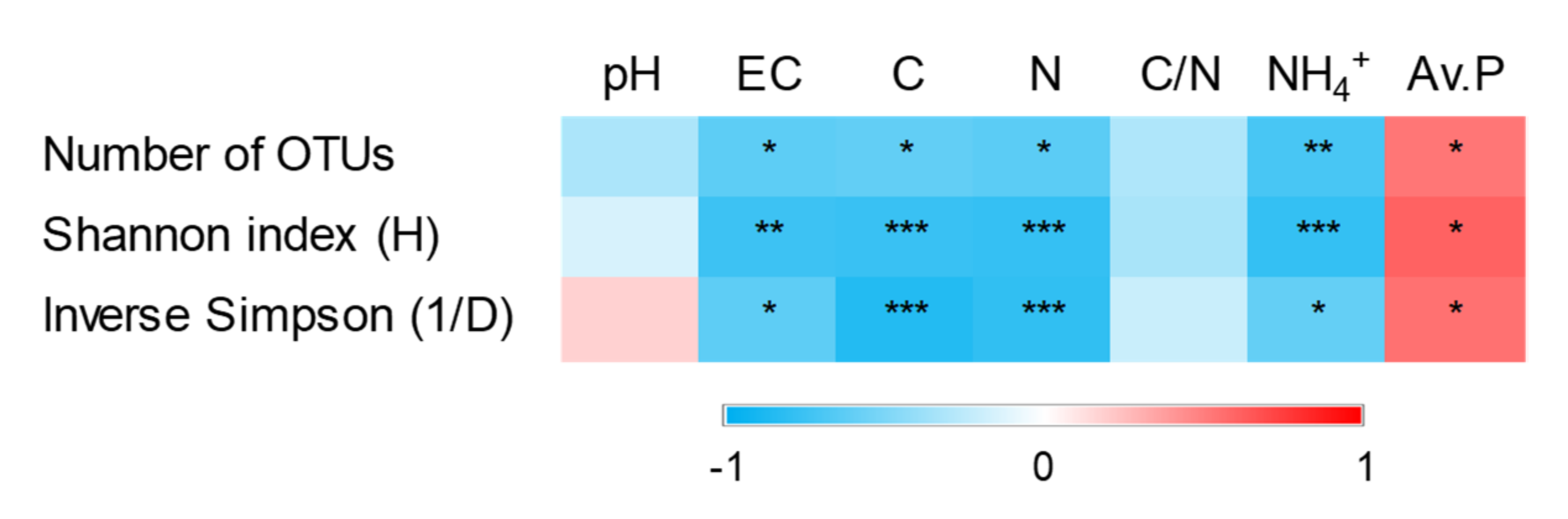 Agronomy 12 00651 g005