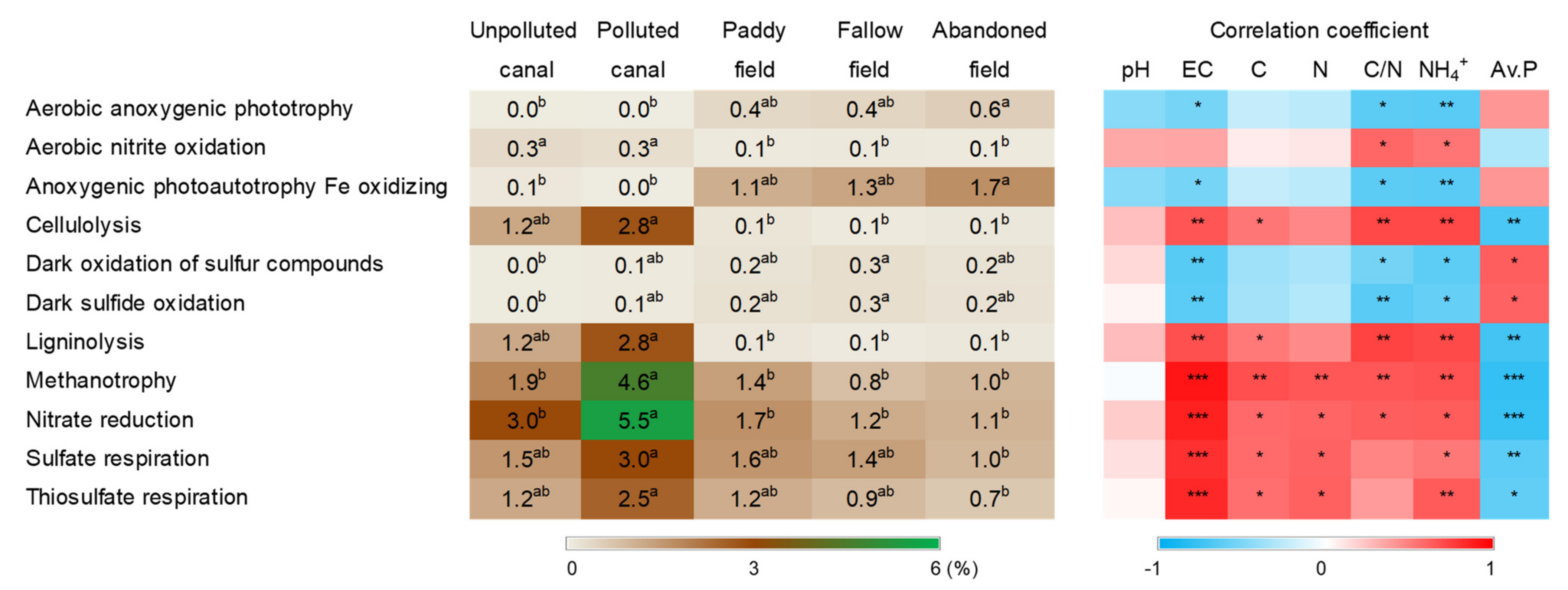 Agronomy 12 00651 g006