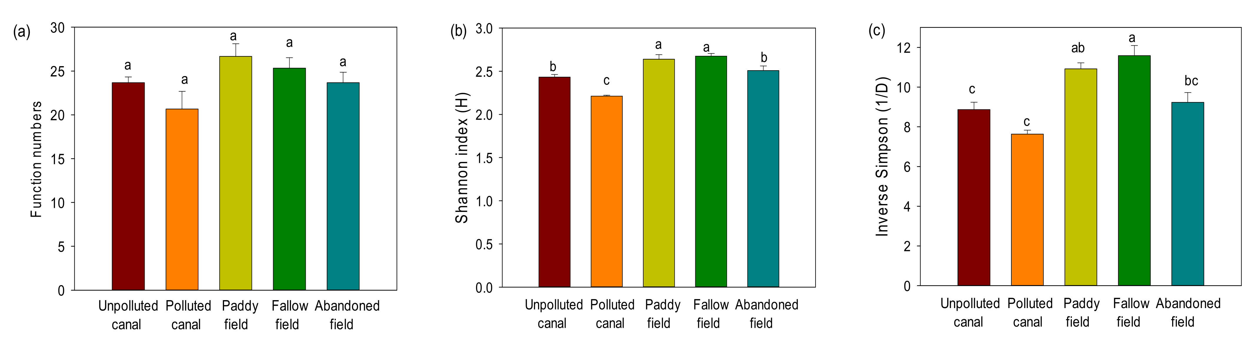 Agronomy 12 00651 g008