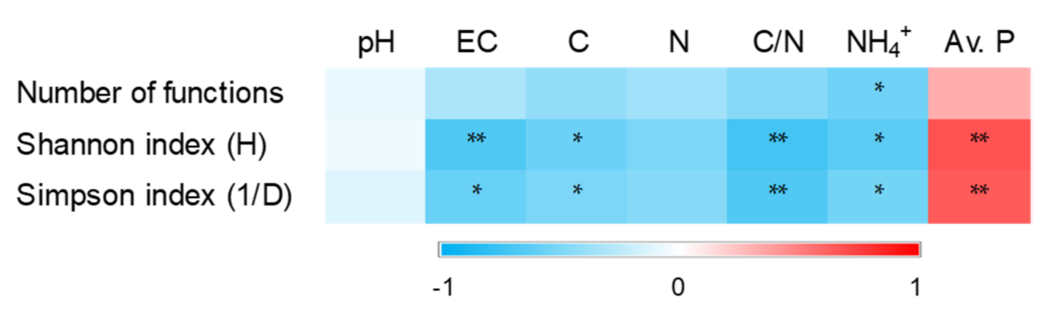 Agronomy 12 00651 g009