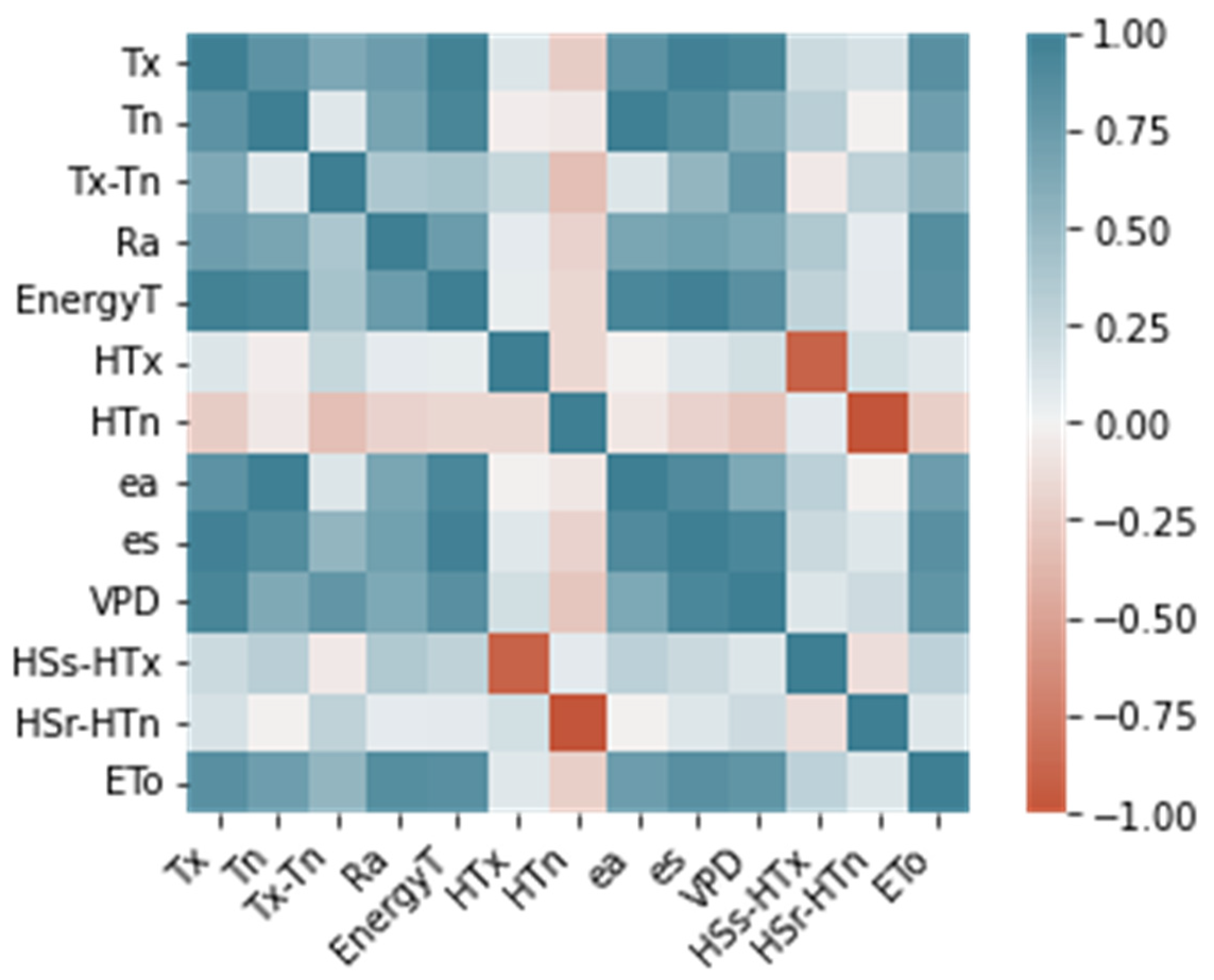 Agronomy 12 00656 g002