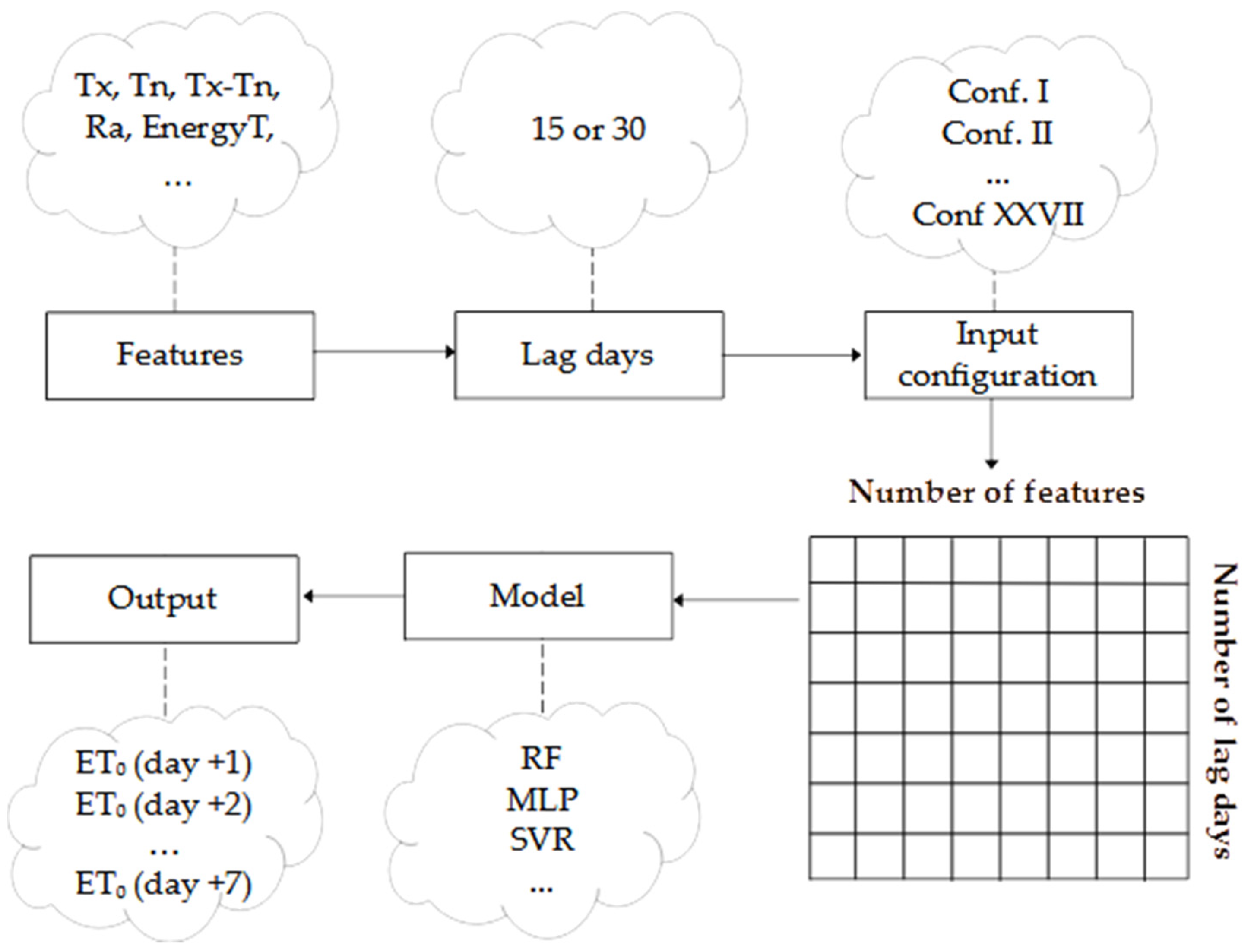 Agronomy 12 00656 g003